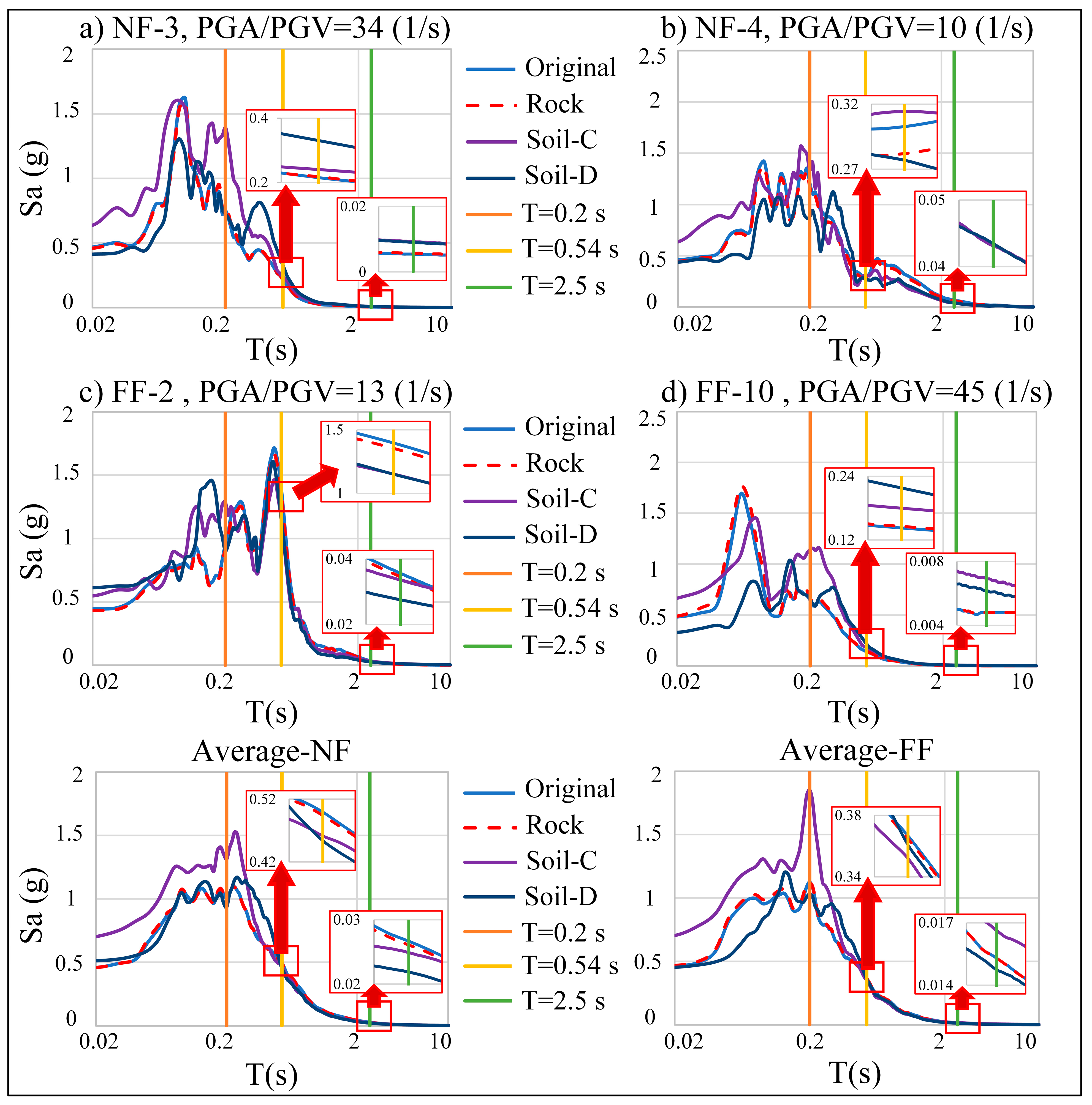 Civileng 04 00040 g006 Civileng 04 00040 g006