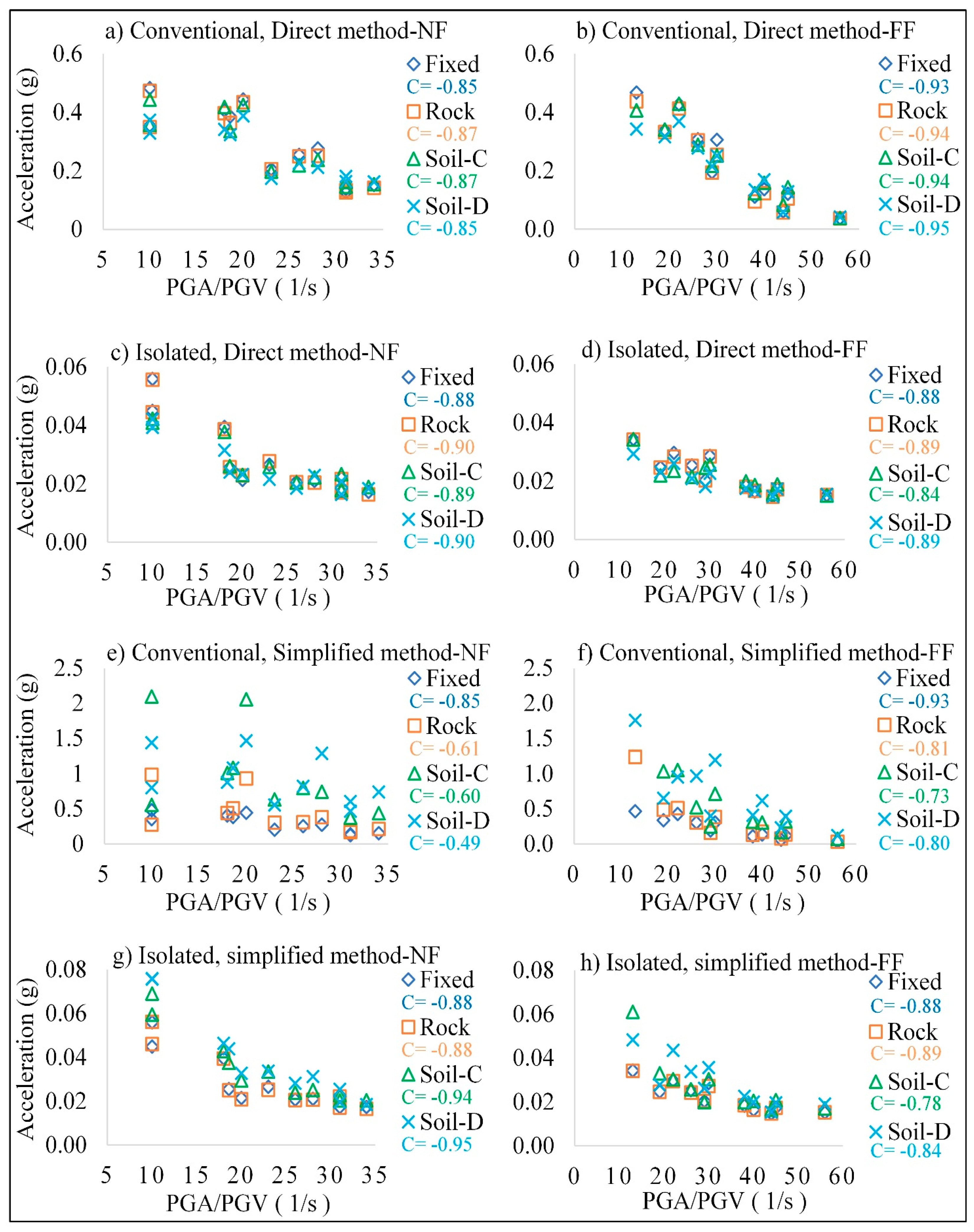 Civileng 04 00040 g007 Civileng 04 00040 g007