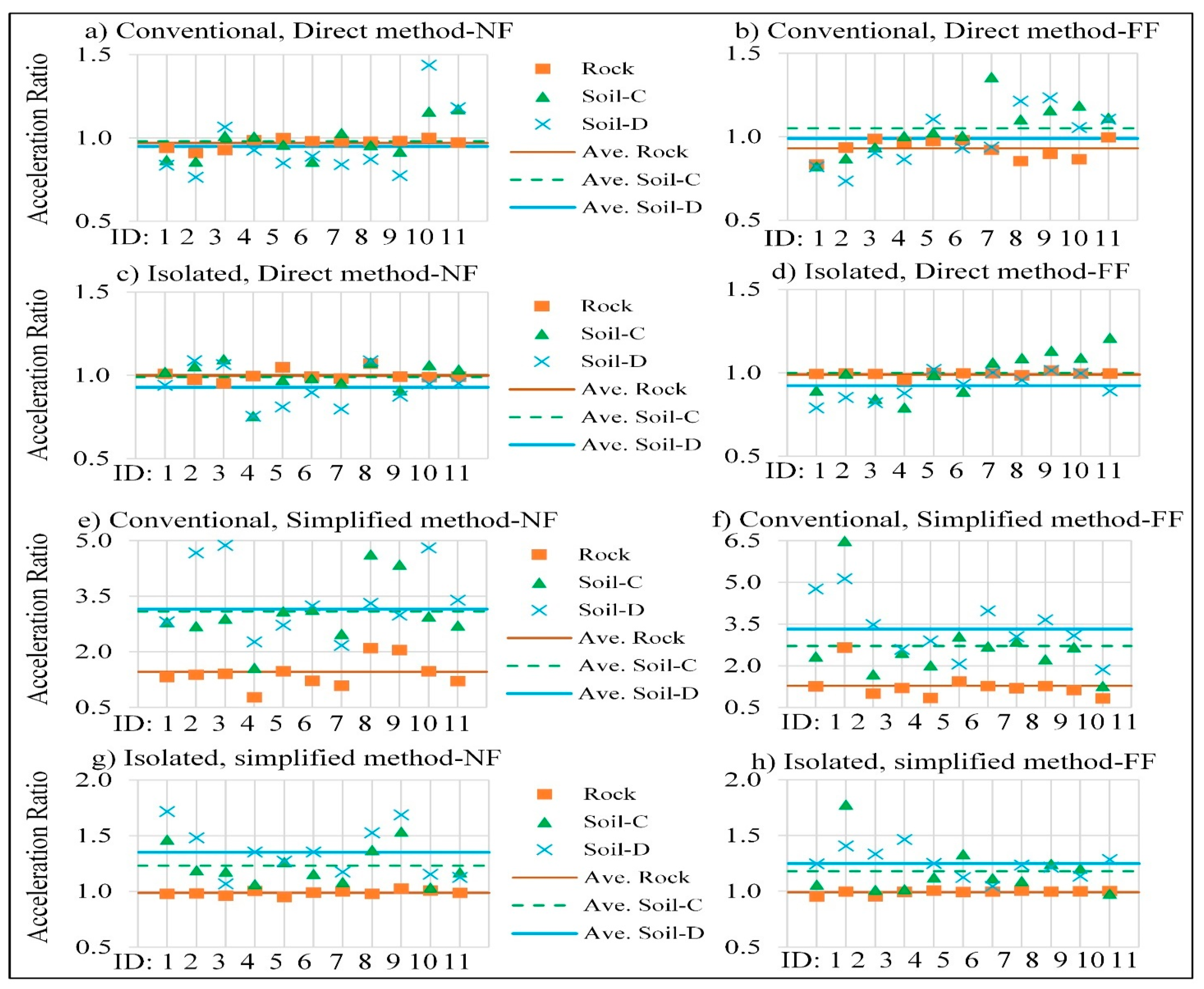 Civileng 04 00040 g008 Civileng 04 00040 g008