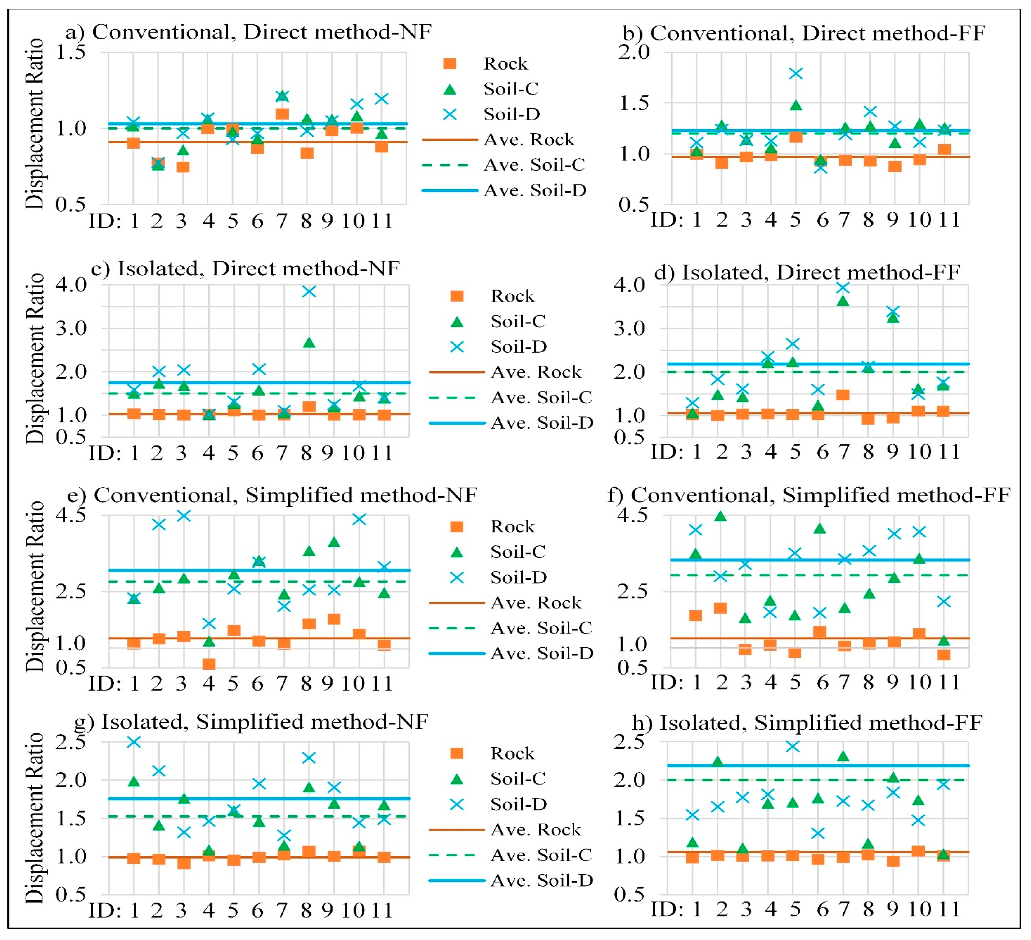 Civileng 04 00040 g010 Civileng 04 00040 g010