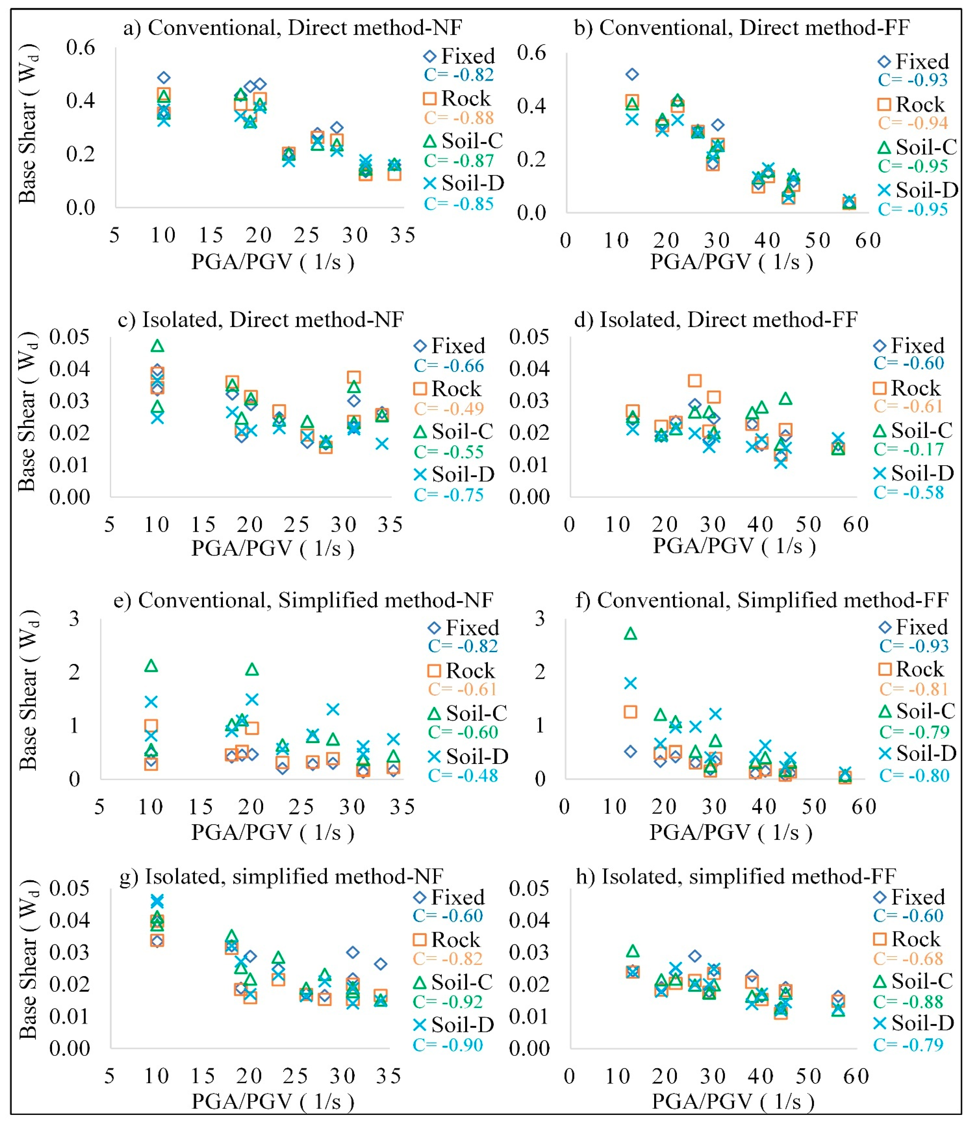 Civileng 04 00040 g011 Civileng 04 00040 g011