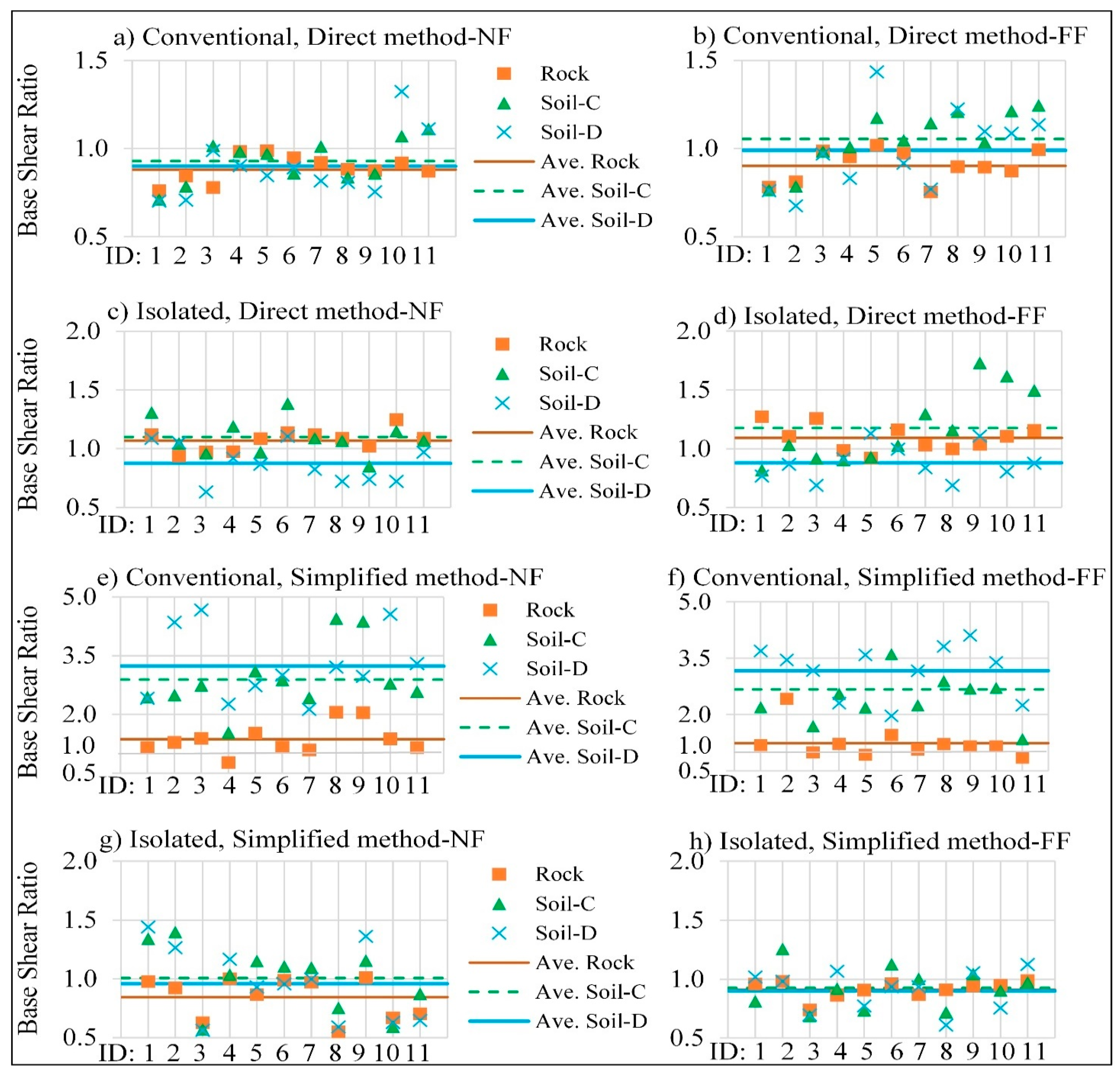 Civileng 04 00040 g012 Civileng 04 00040 g012
