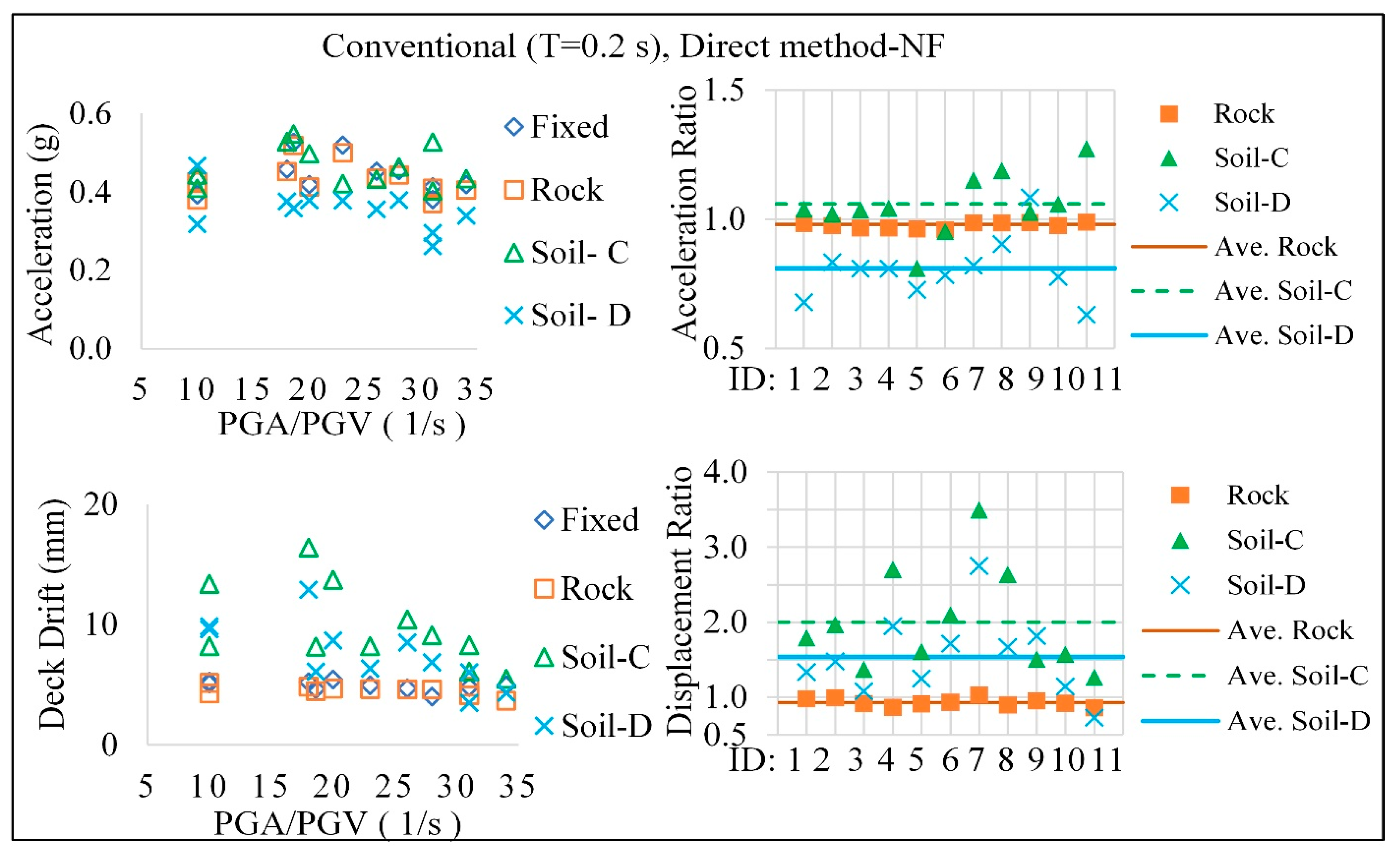 Civileng 04 00040 g013 Civileng 04 00040 g013