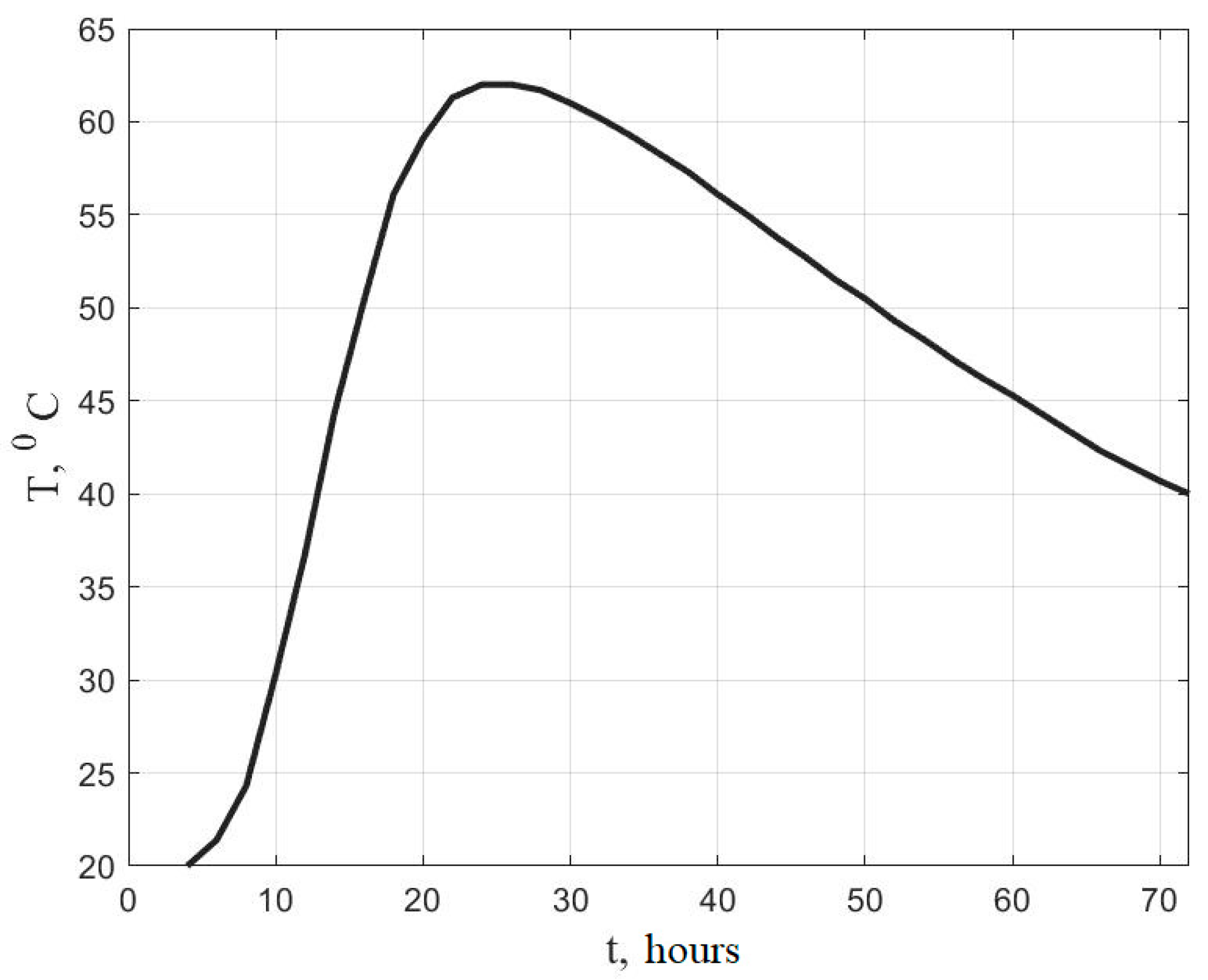Civileng 04 00042 g003
