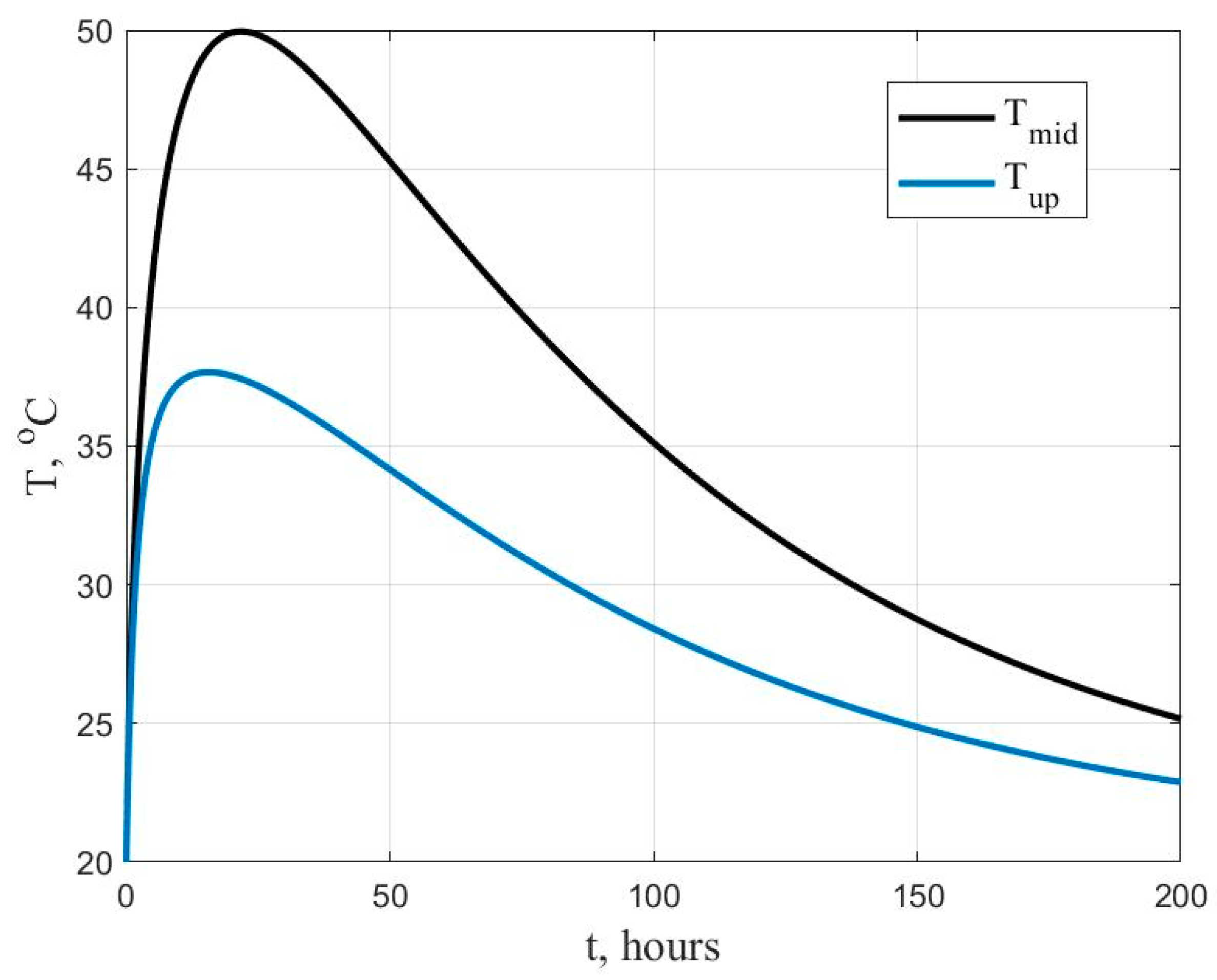 Civileng 04 00042 g006