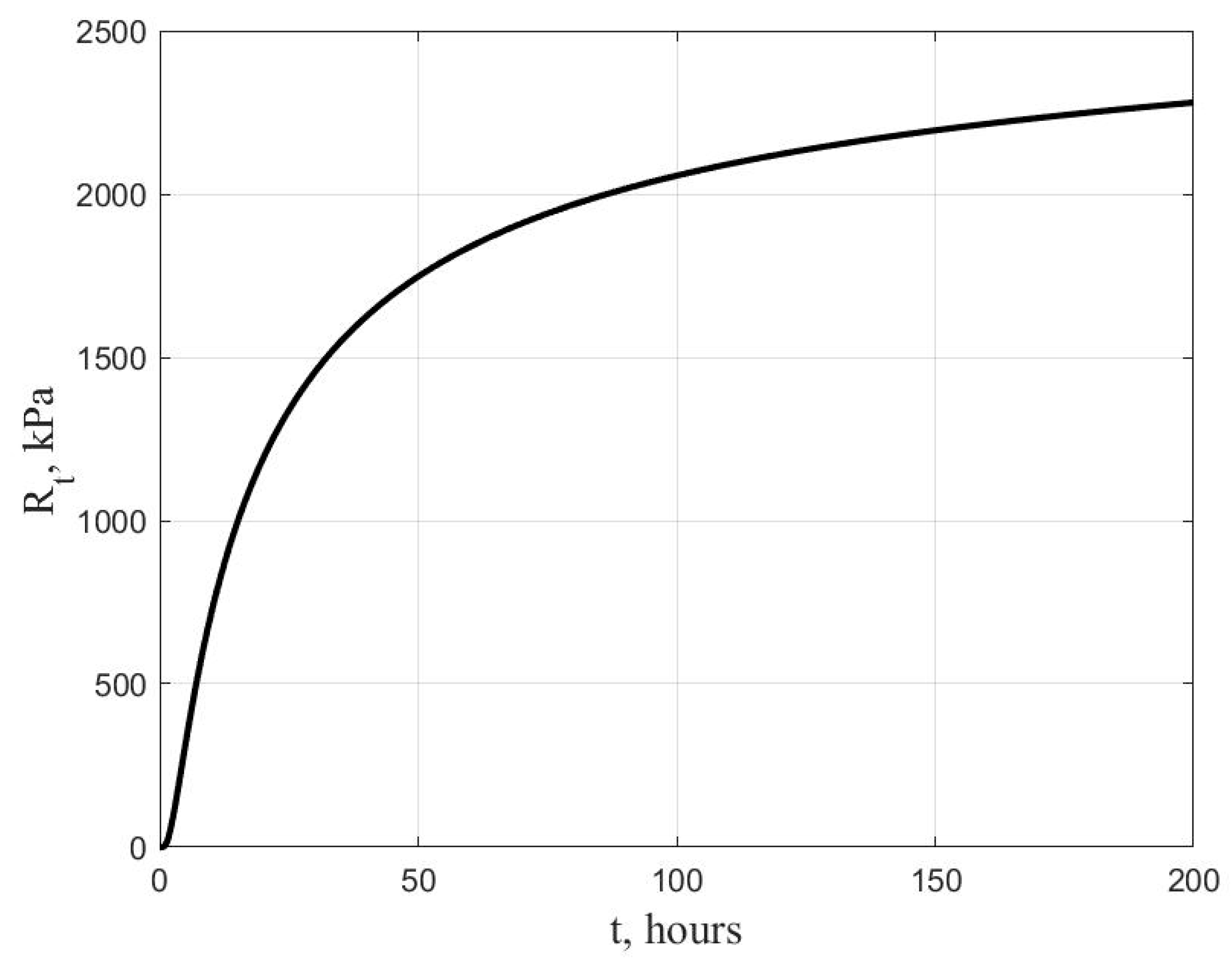 Civileng 04 00042 g007