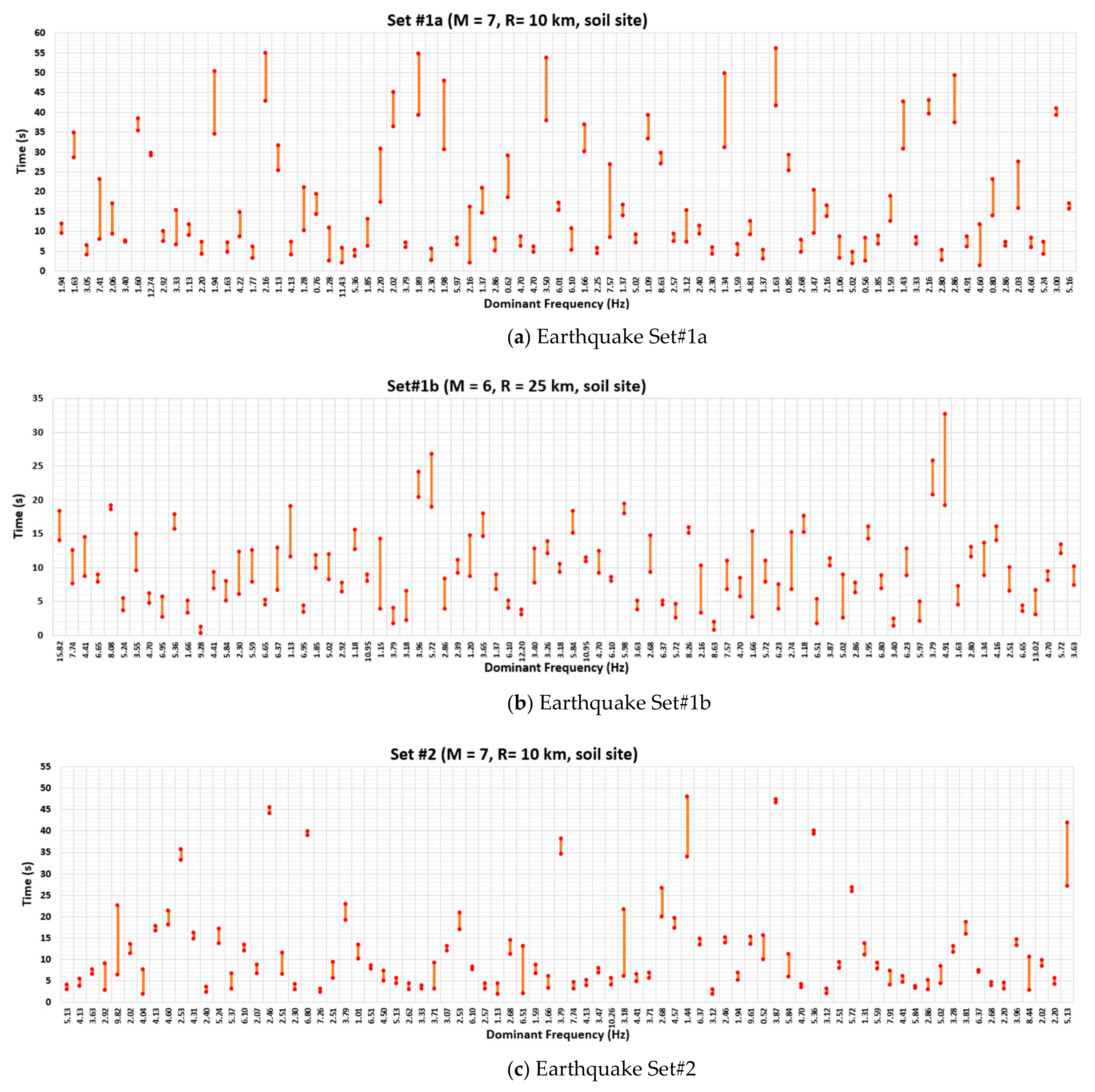 Civileng 04 00043 g003 Civileng 04 00043 g003