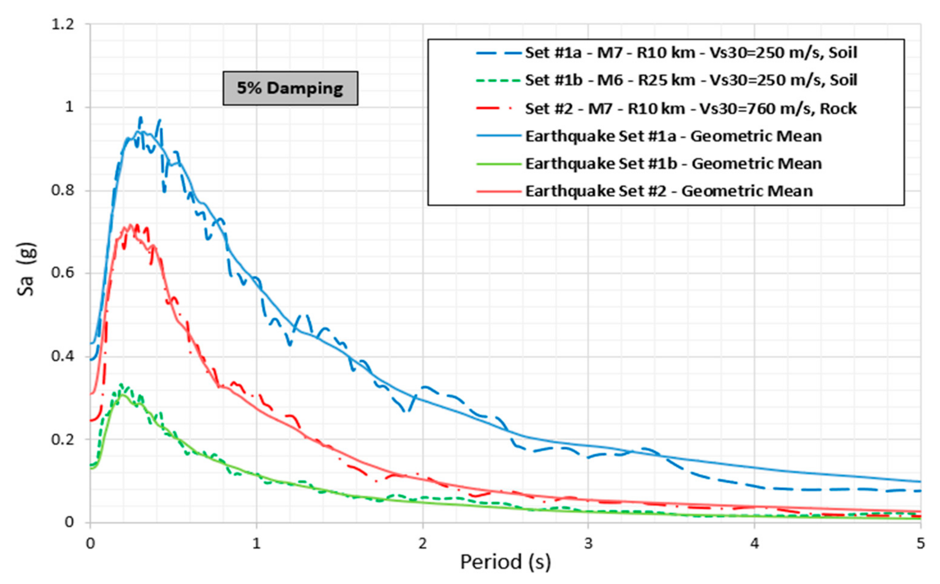 Civileng 04 00043 g005 Civileng 04 00043 g005