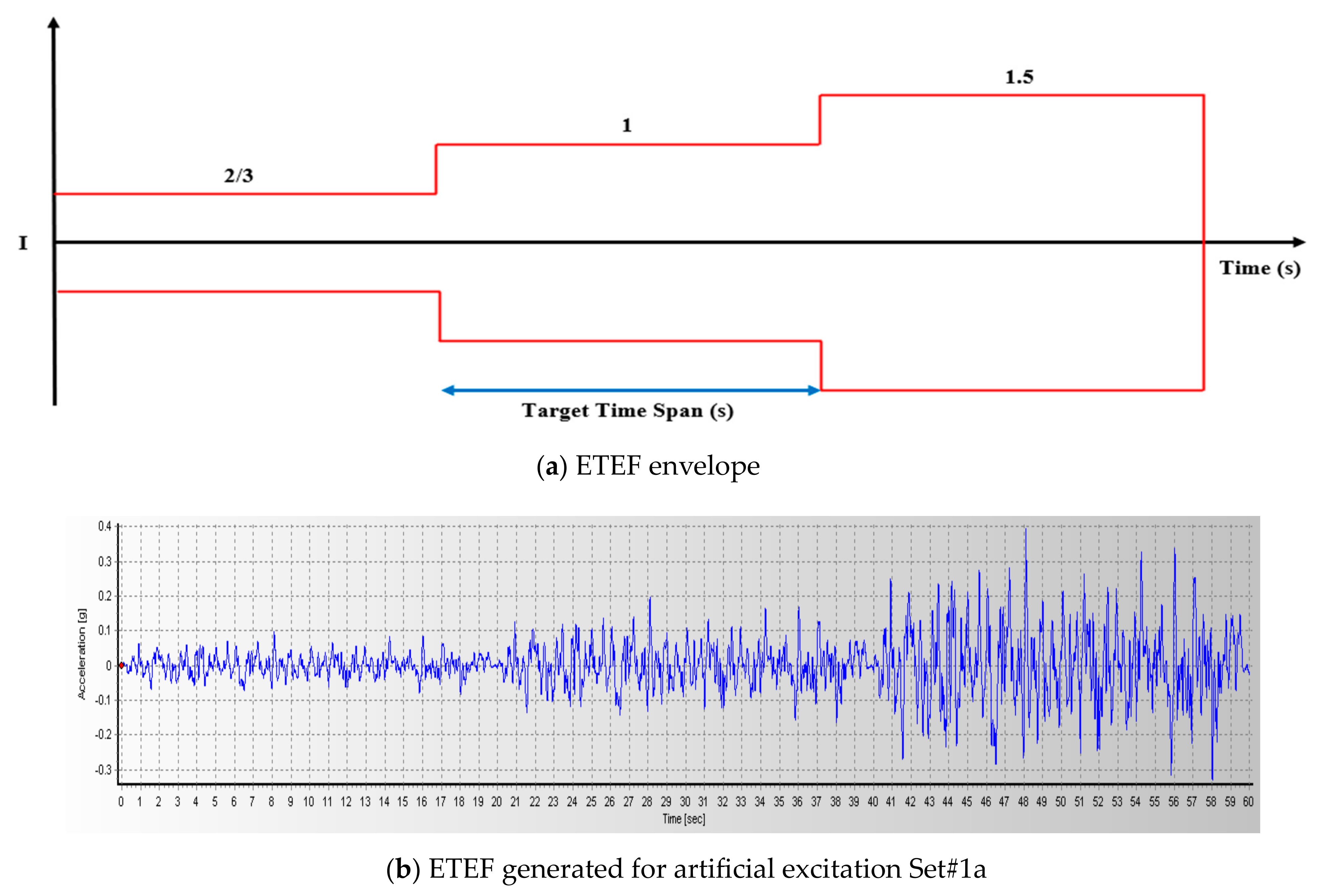Civileng 04 00043 g006 Civileng 04 00043 g006