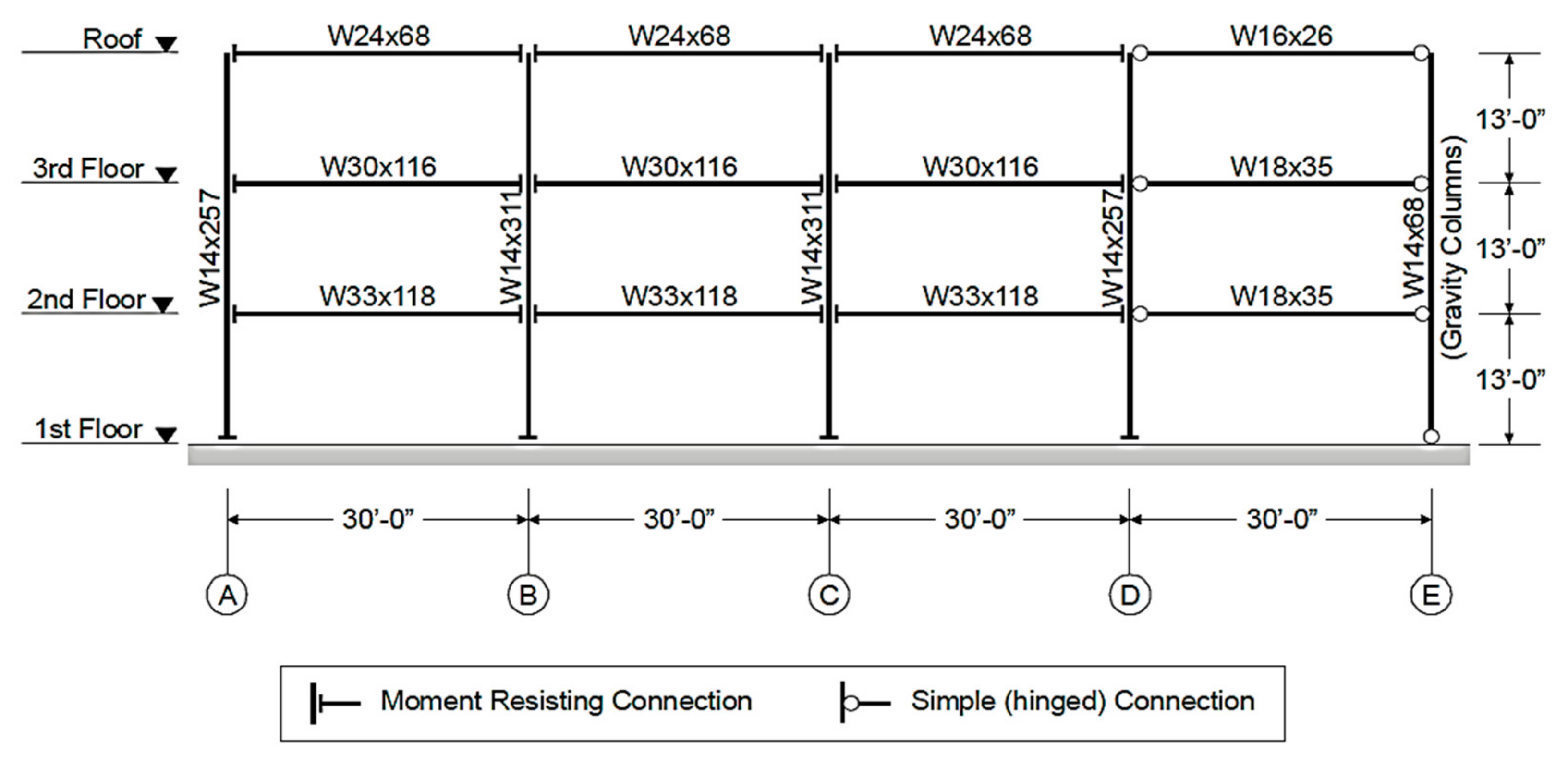 Civileng 04 00043 g007 Civileng 04 00043 g007