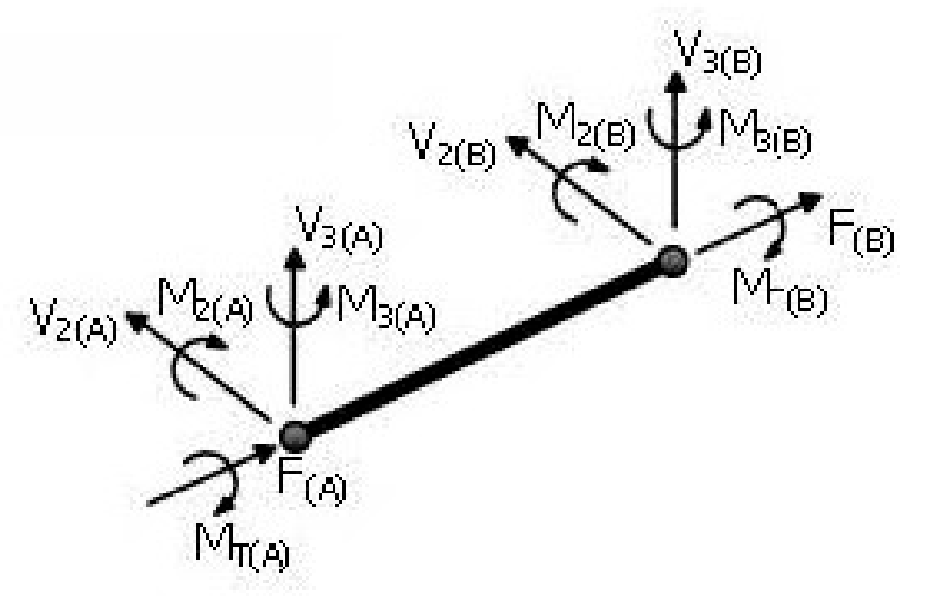 Civileng 04 00043 g008 Civileng 04 00043 g008