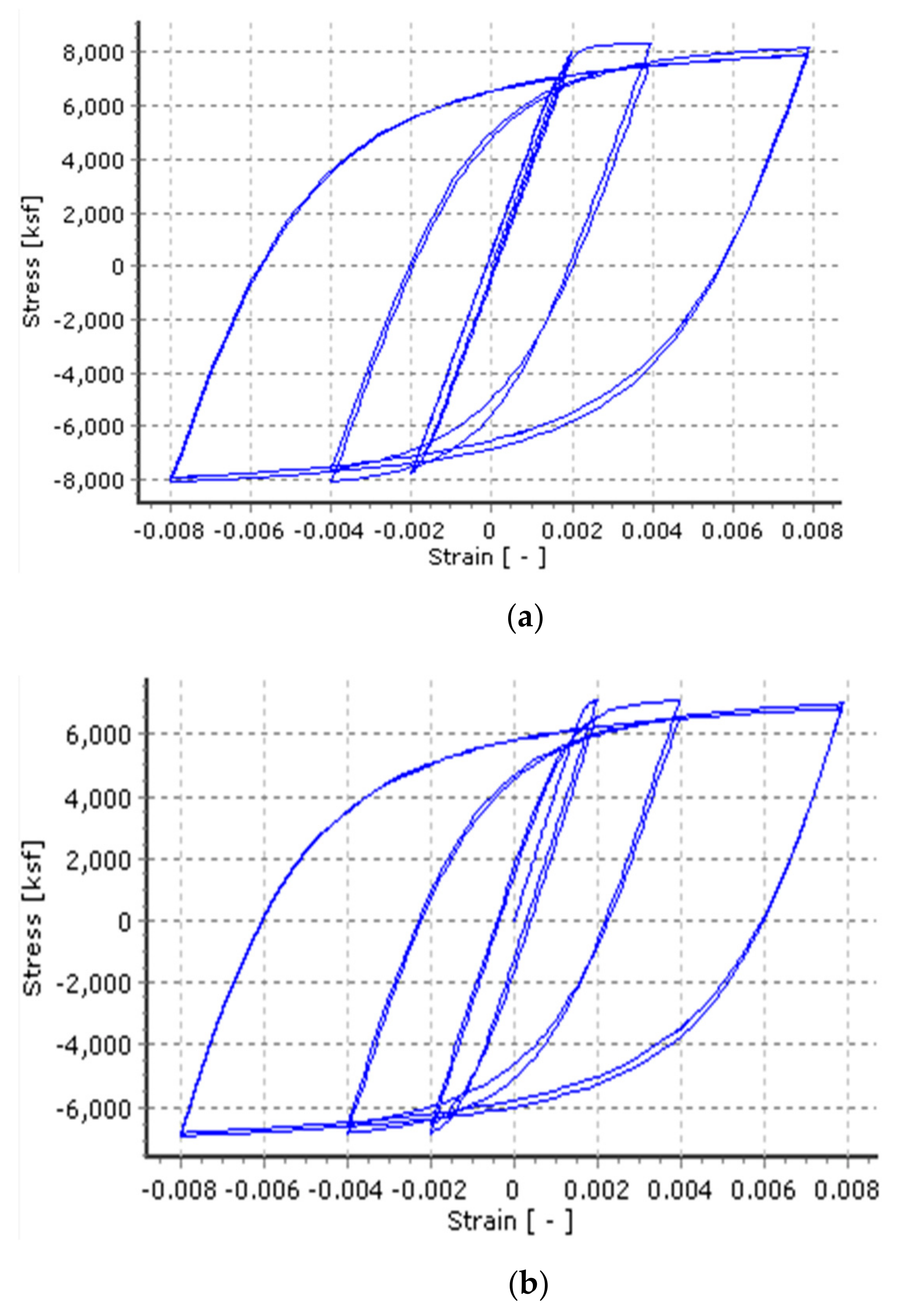 Civileng 04 00043 g009 Civileng 04 00043 g009