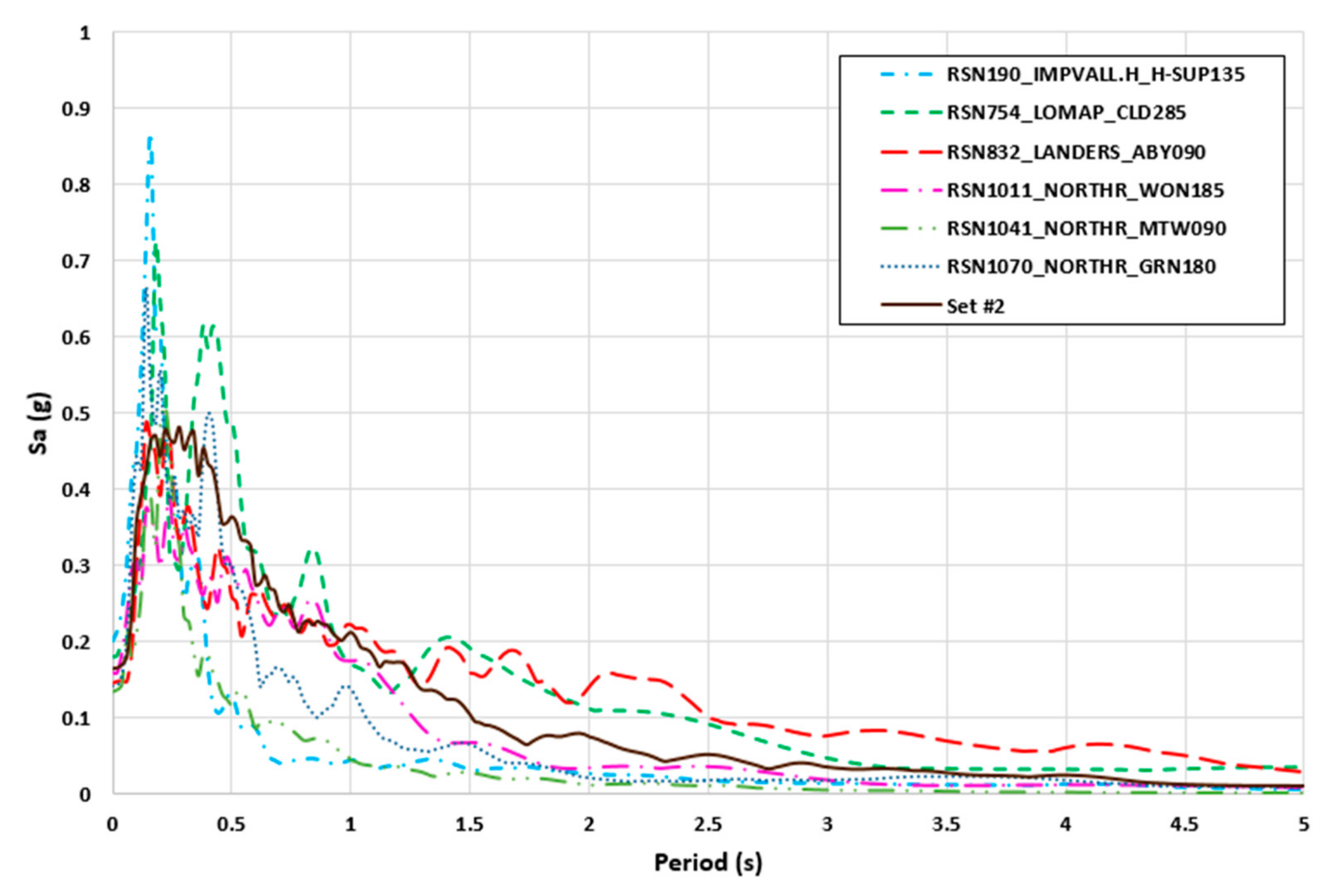 Civileng 04 00043 g010 Civileng 04 00043 g010