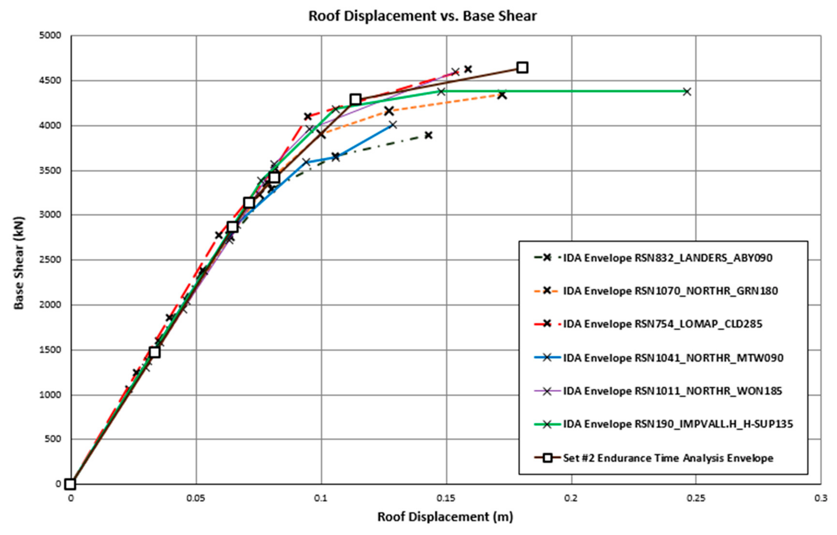 Civileng 04 00043 g014 Civileng 04 00043 g014