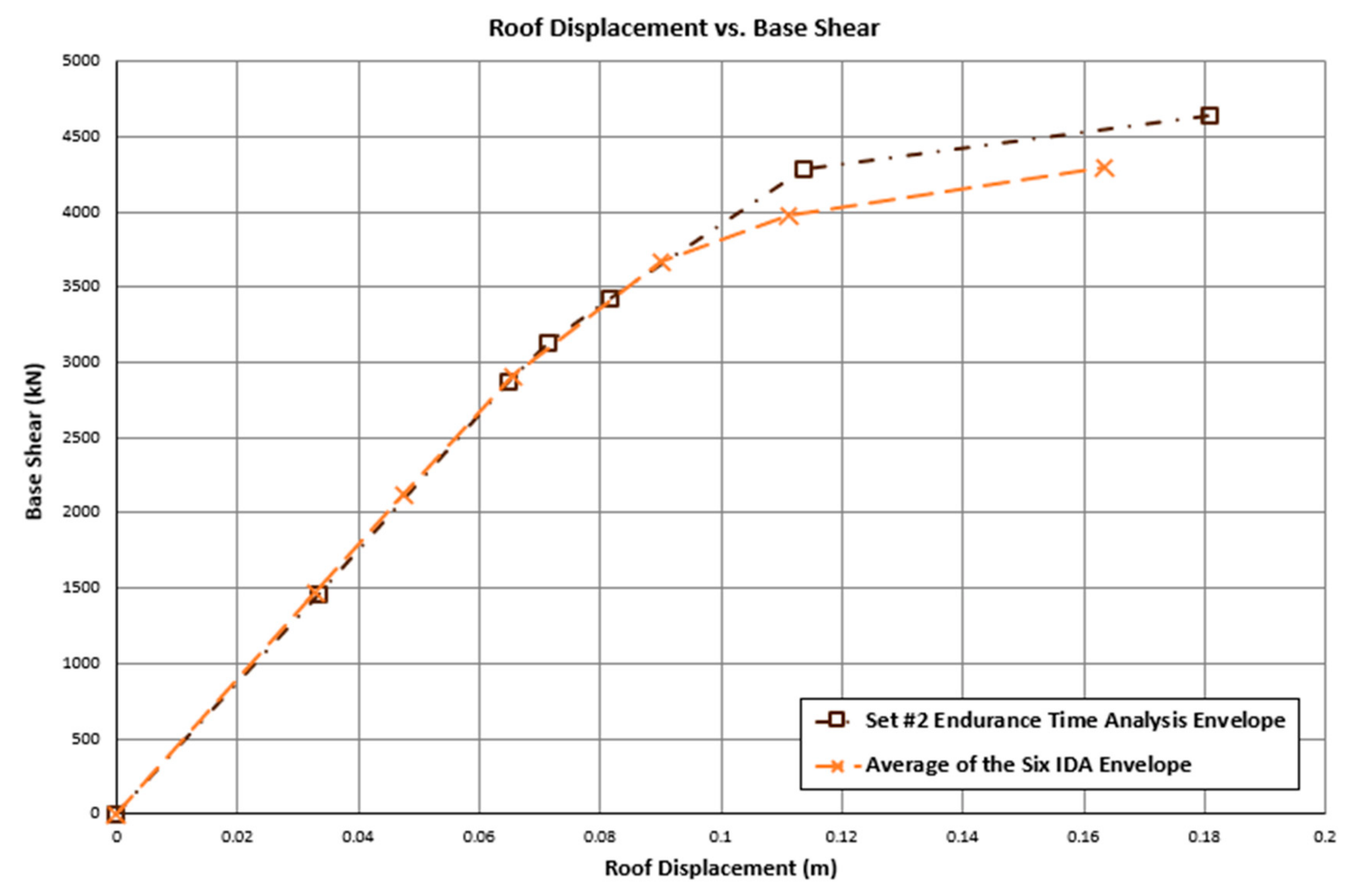 Civileng 04 00043 g015 Civileng 04 00043 g015