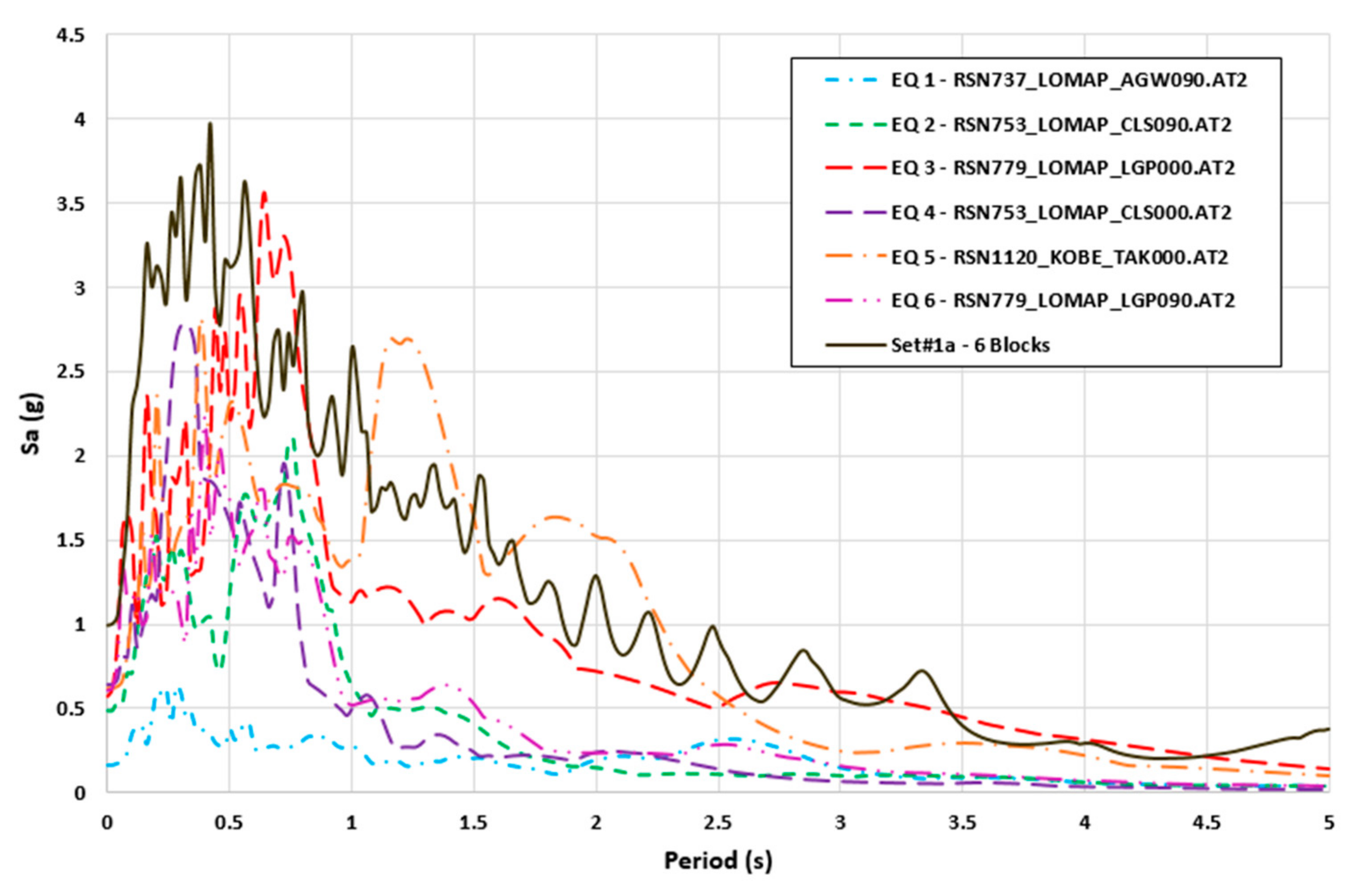 Civileng 04 00043 g019 Civileng 04 00043 g019