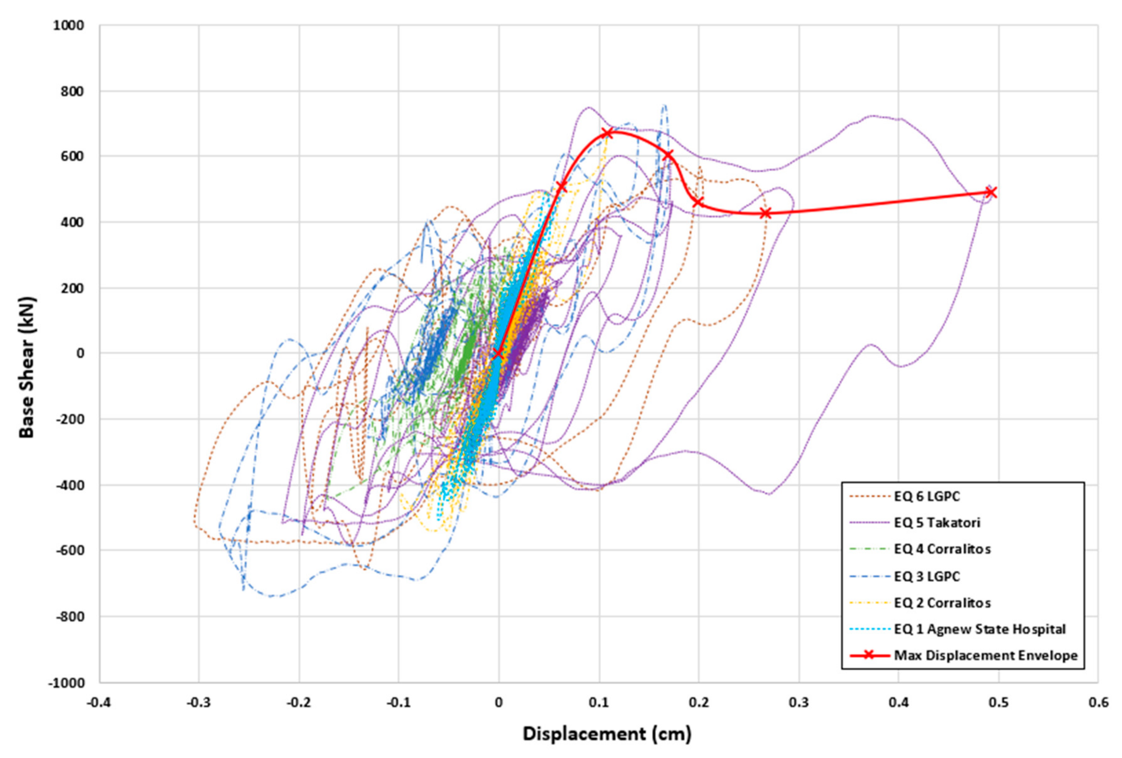Civileng 04 00043 g021 Civileng 04 00043 g021