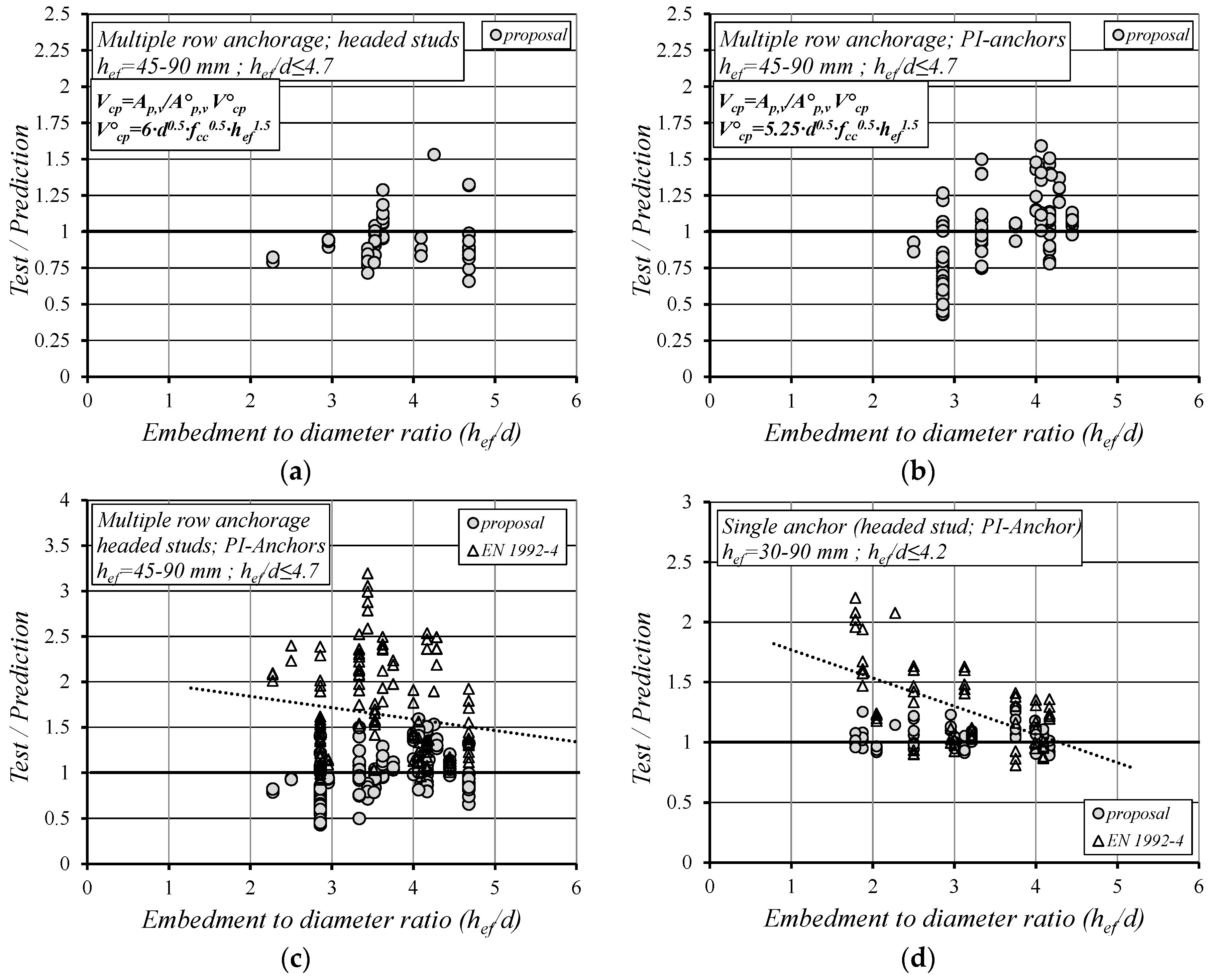 Civileng 04 00044 g003 550