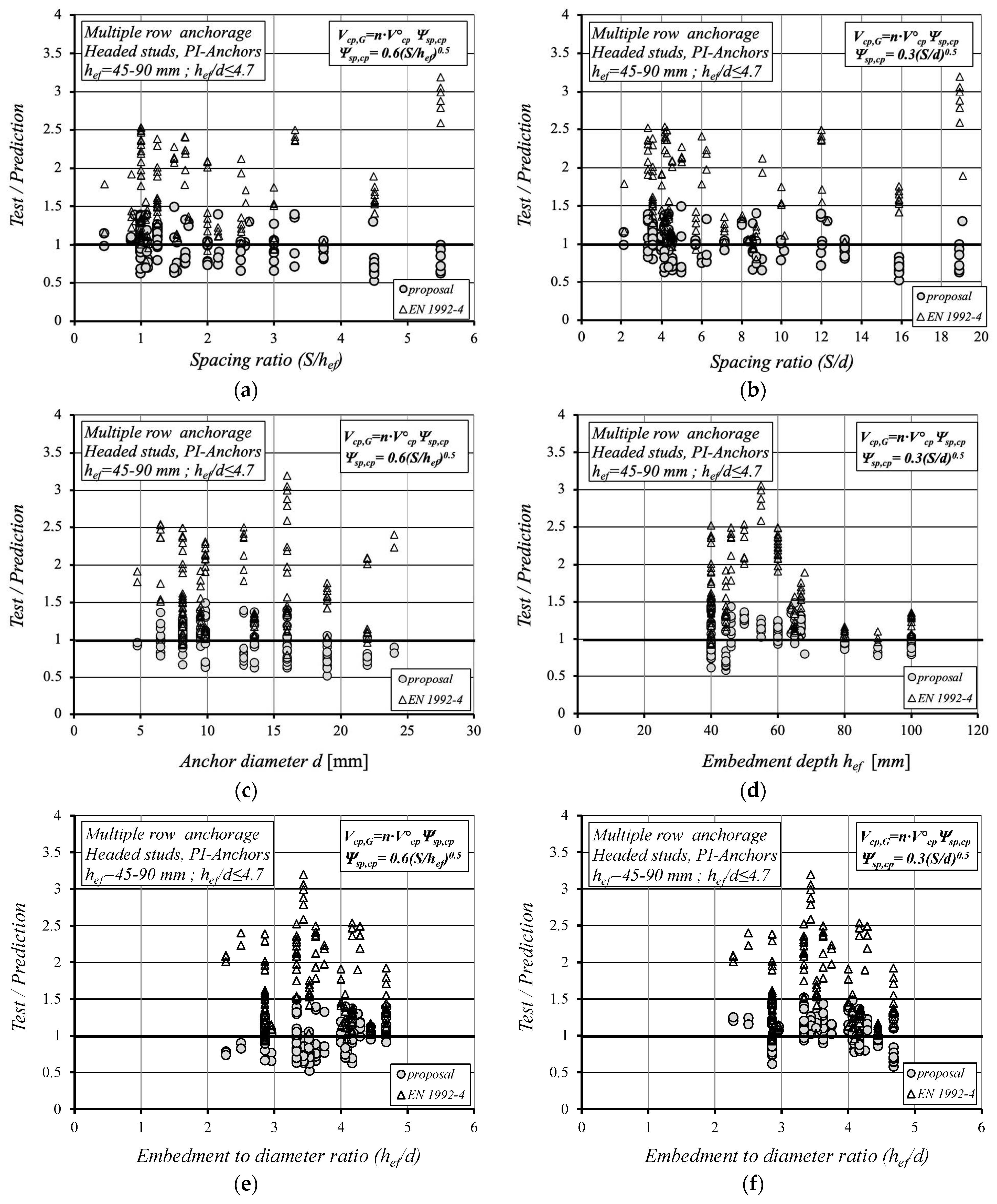 Civileng 04 00044 g005 550