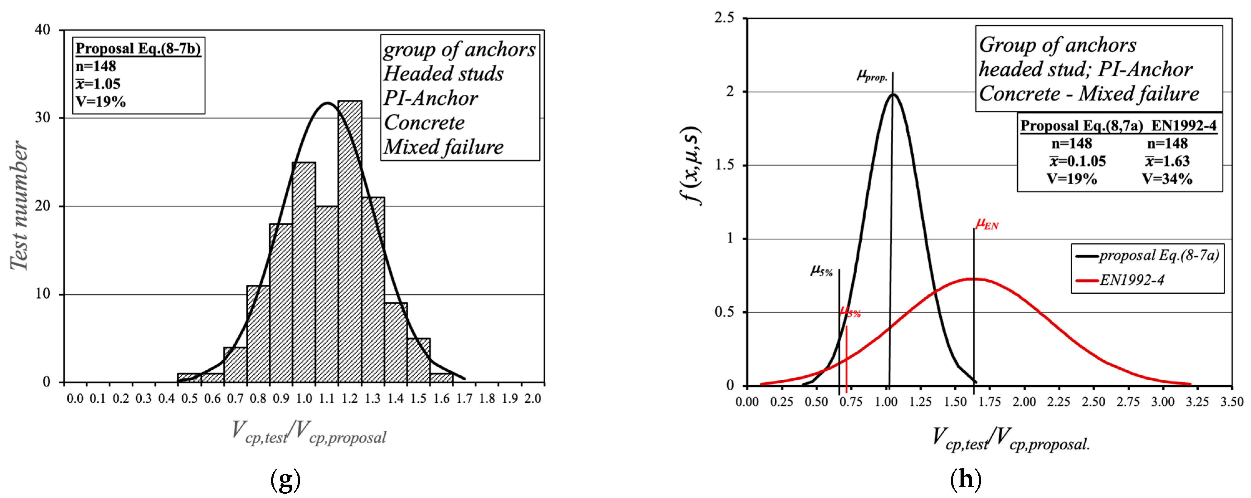 Civileng 04 00044 g006b 550