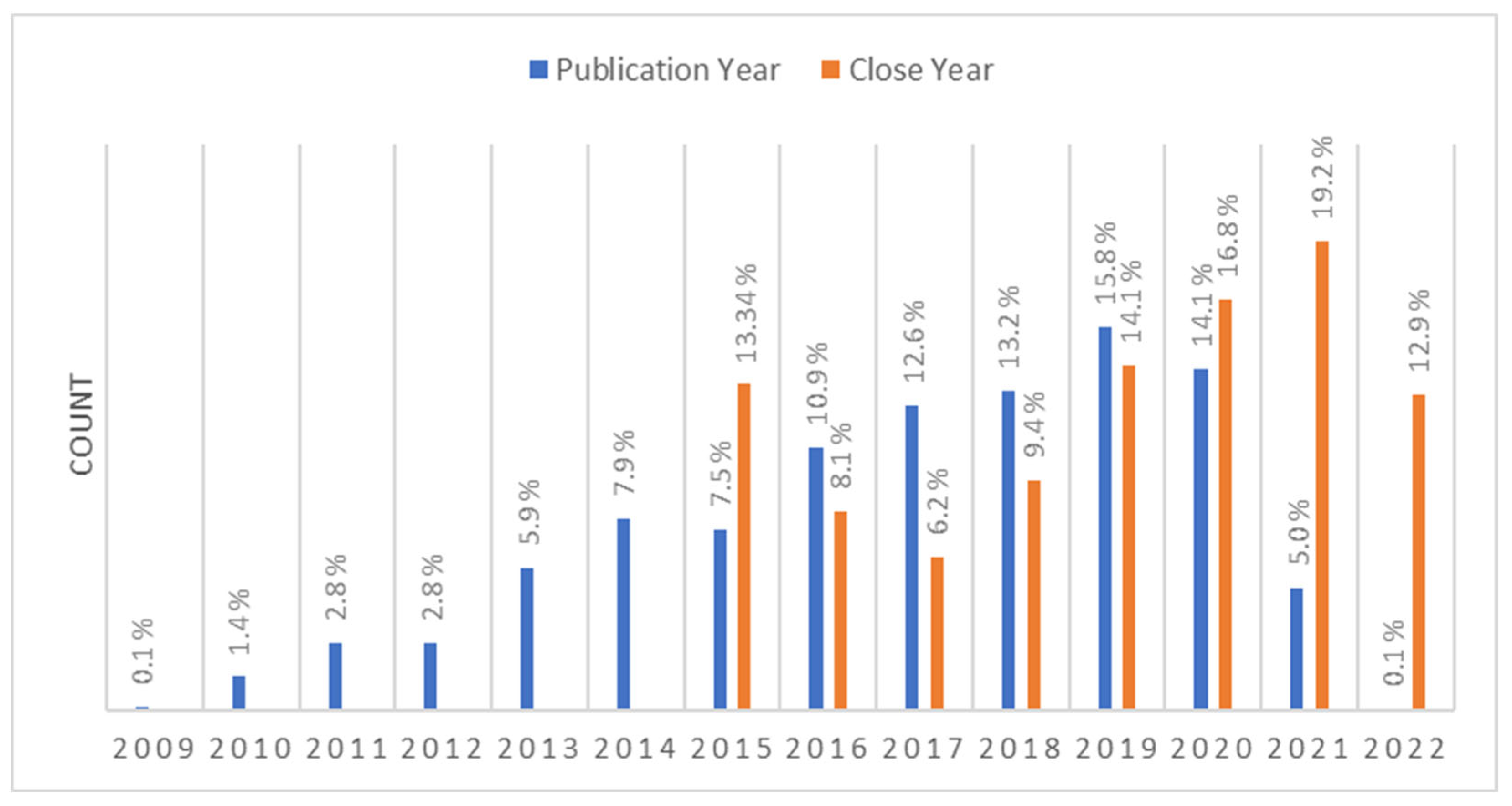 Civileng 04 00045 g001 Civileng 04 00045 g001