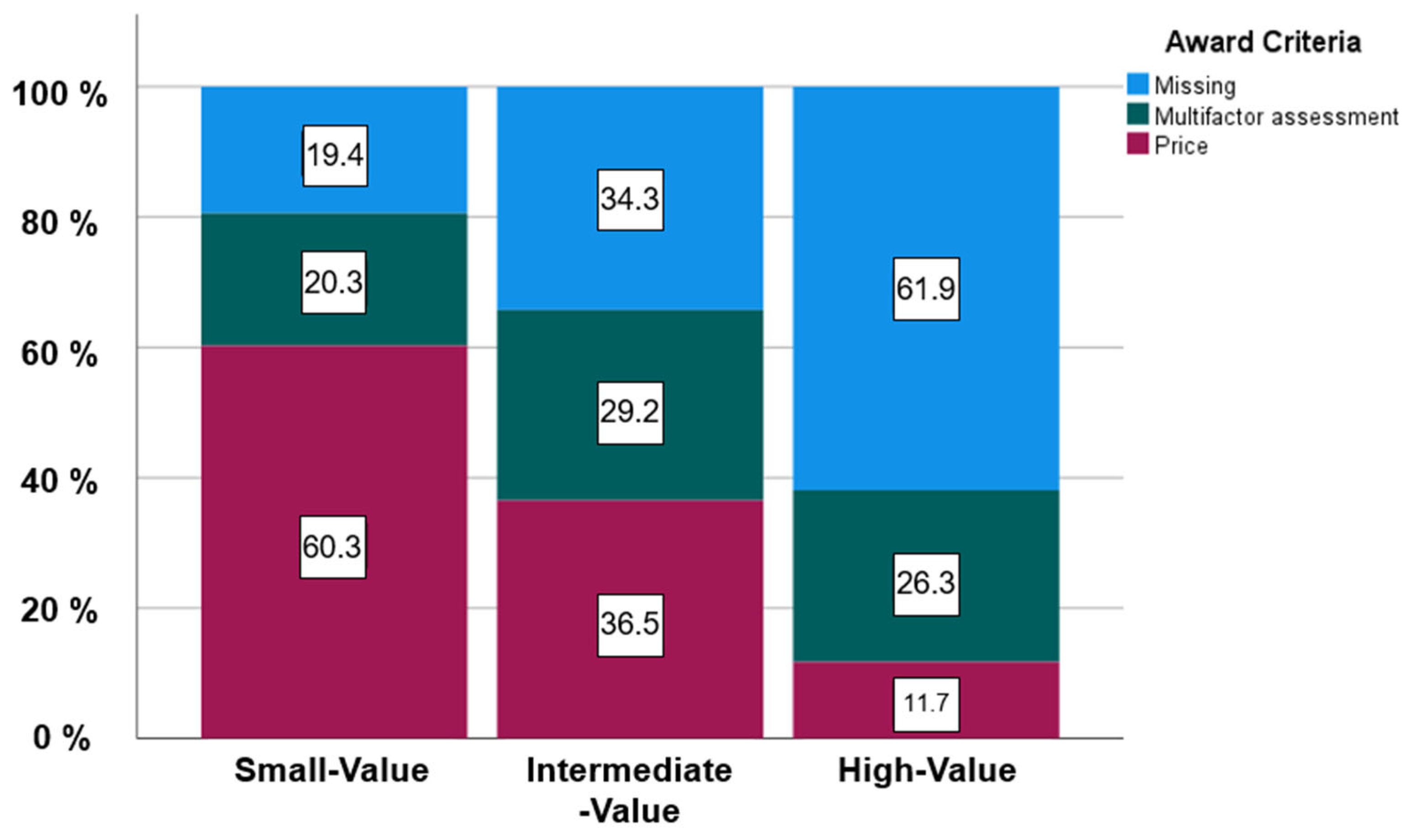 Civileng 04 00045 g007 Civileng 04 00045 g007