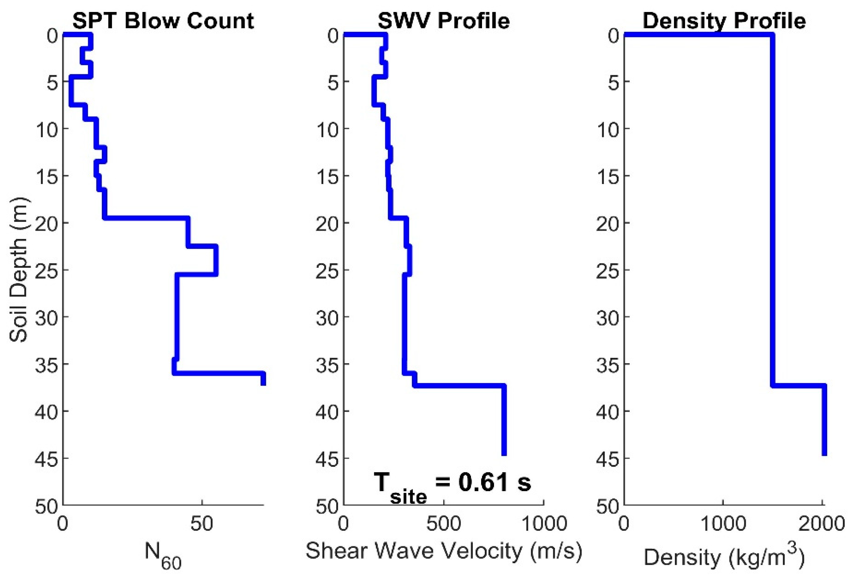 Civileng 04 00046 g001