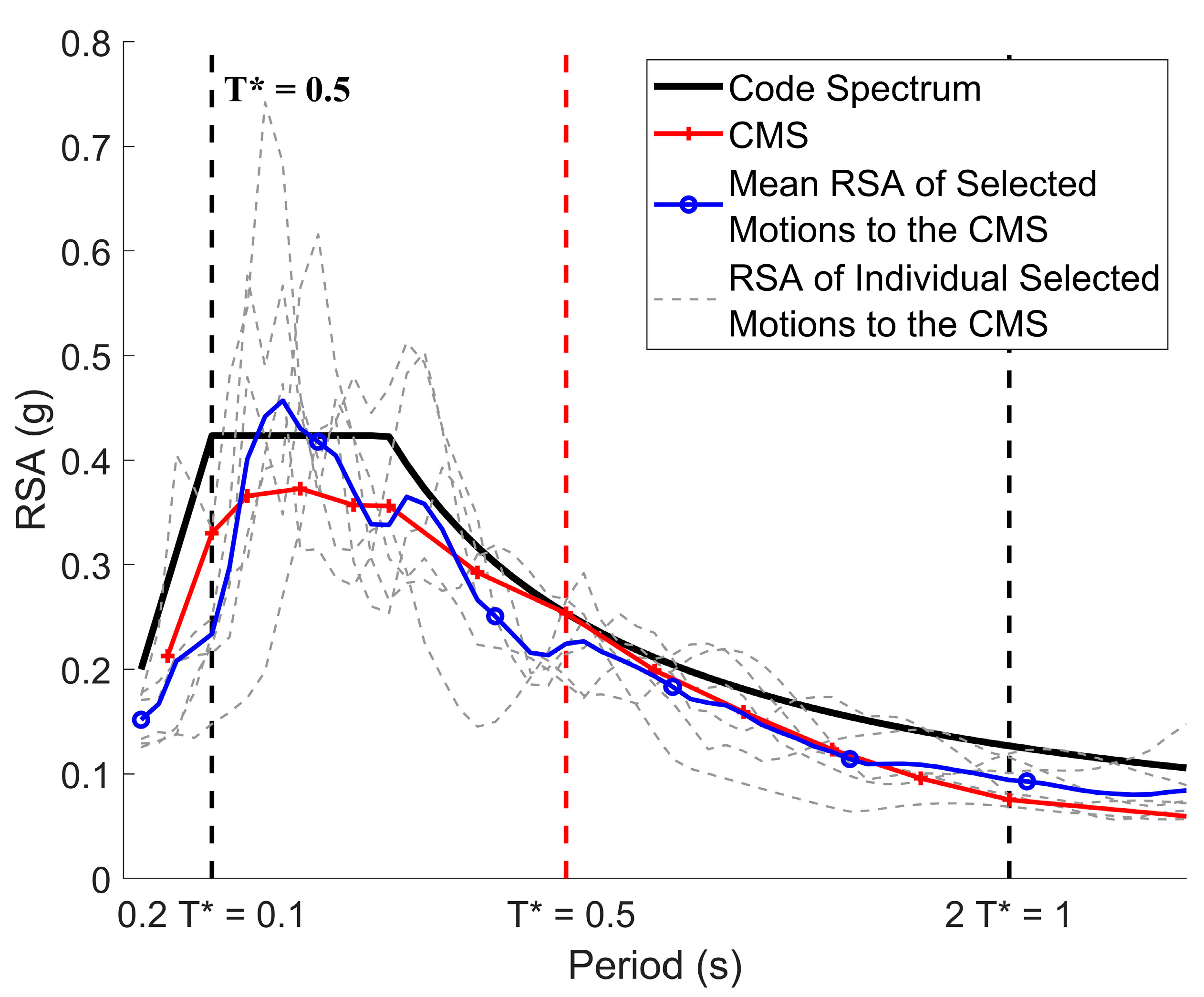 Civileng 04 00046 g003