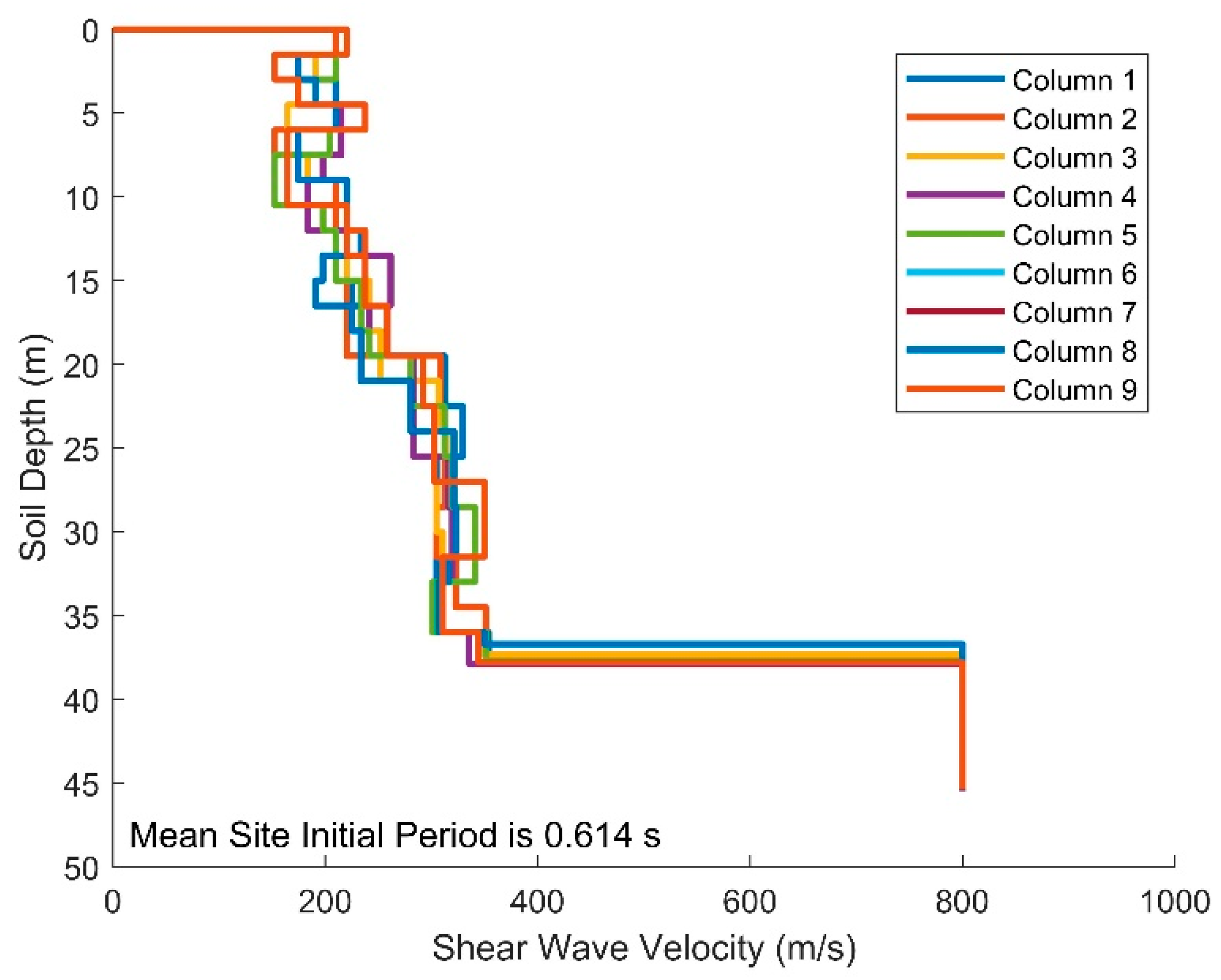 Civileng 04 00046 g006