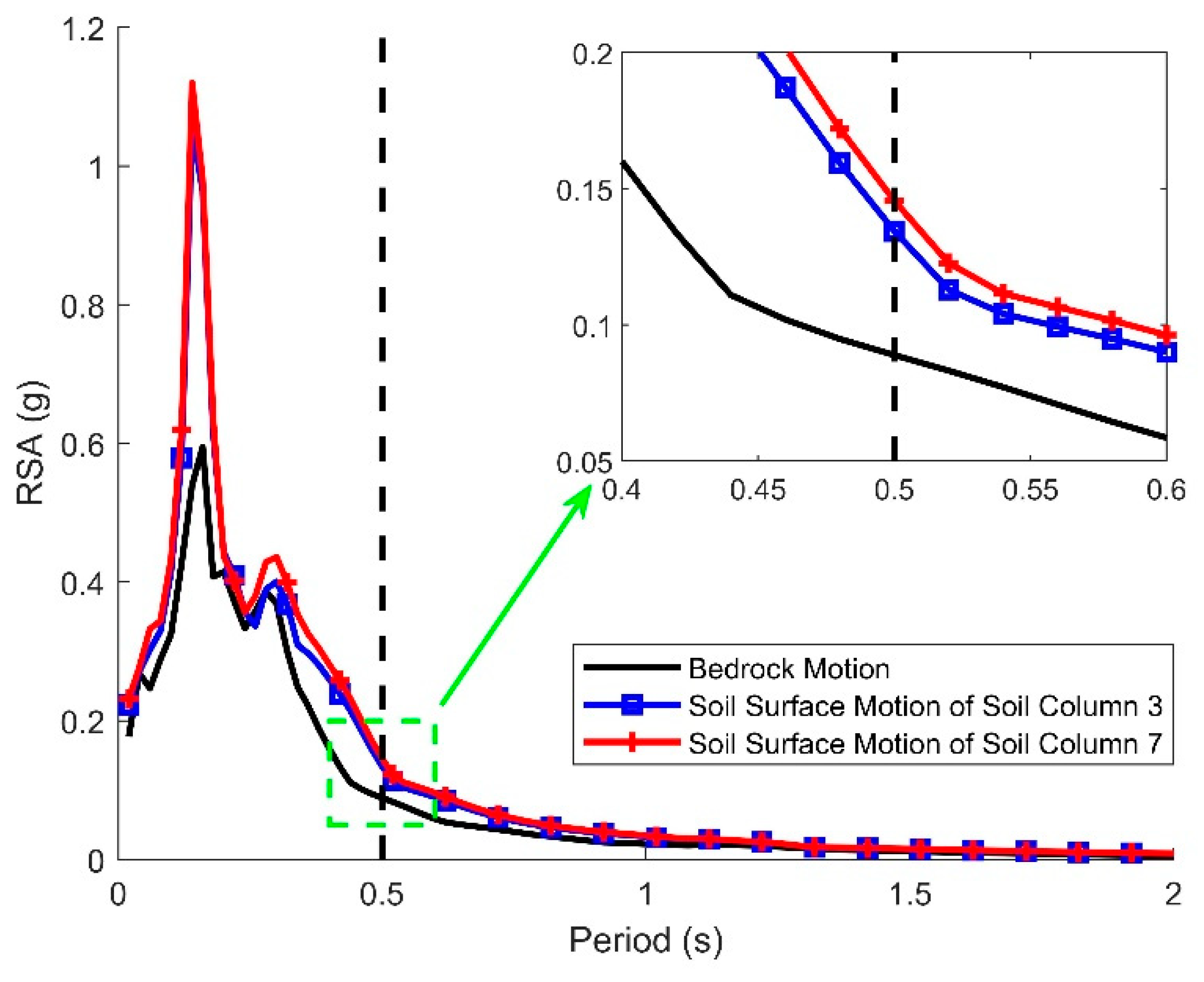 Civileng 04 00046 g009