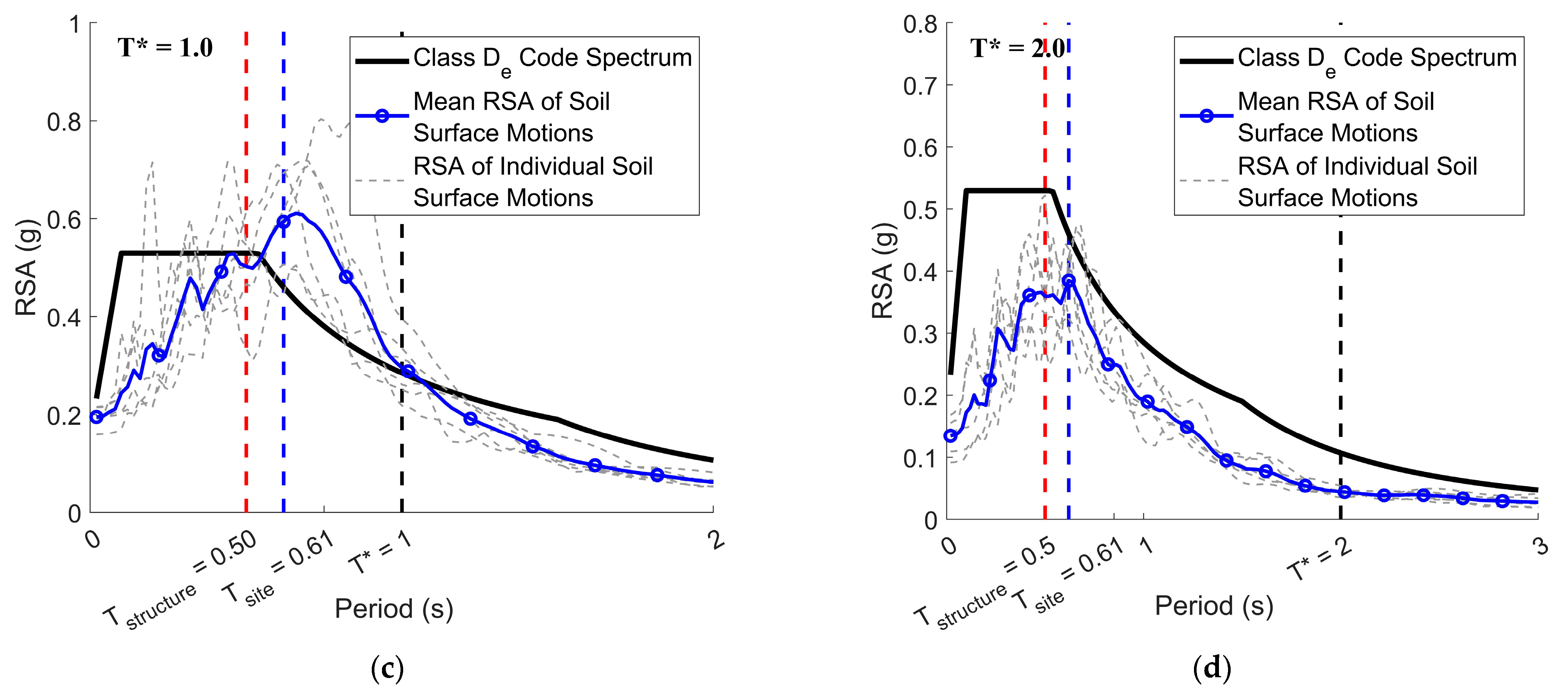 Civileng 04 00046 g010b