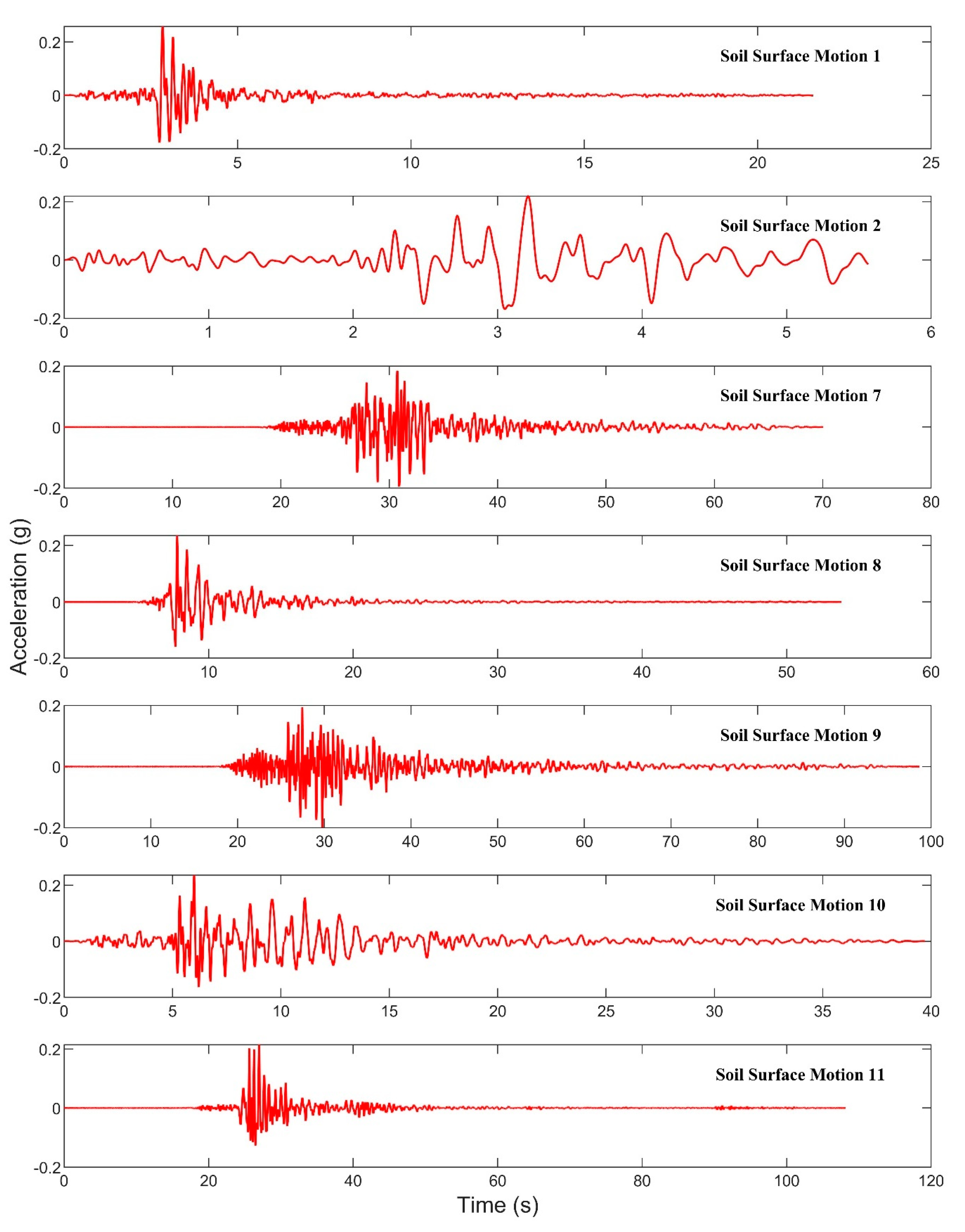 Civileng 04 00046 g0a1a