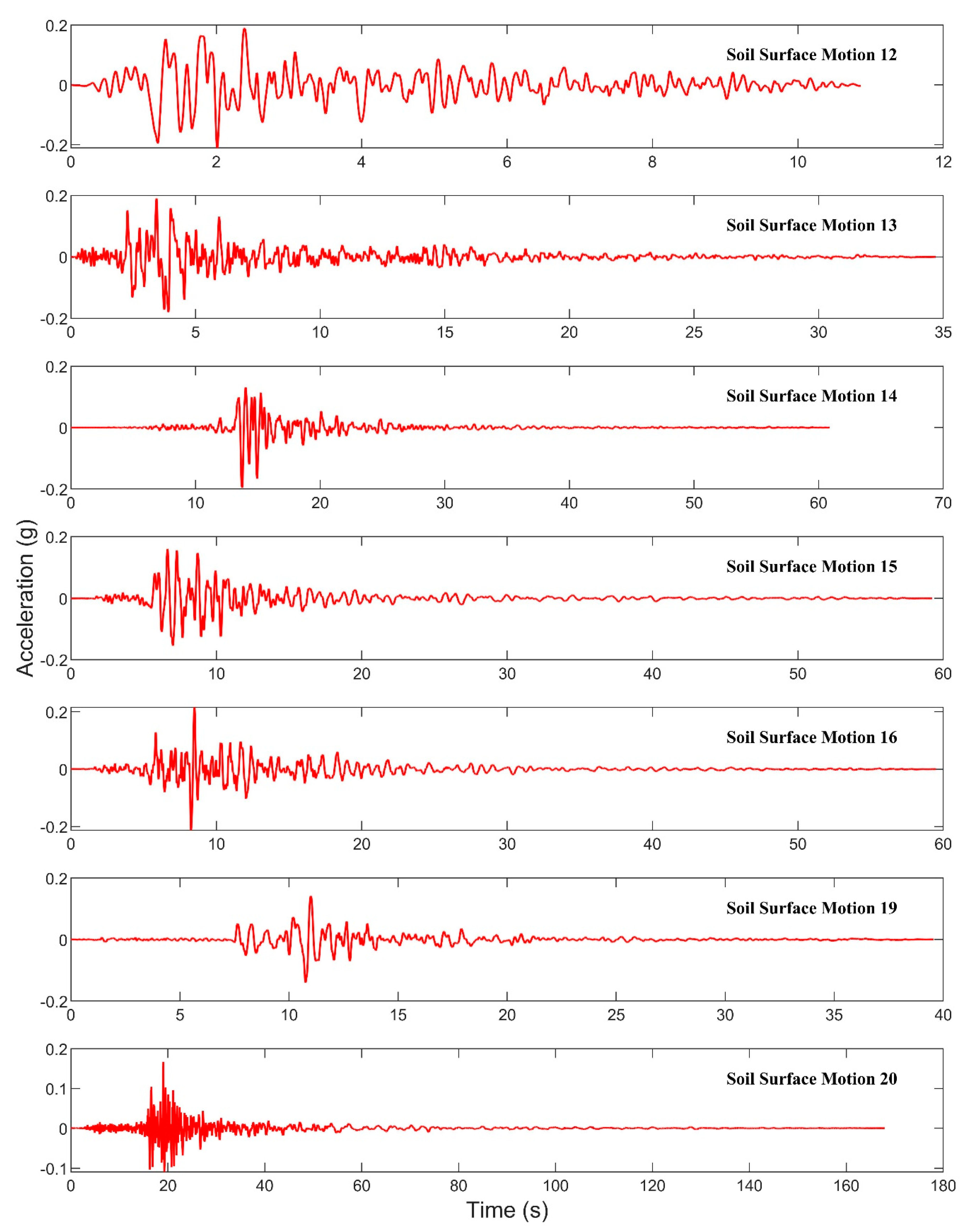 Civileng 04 00046 g0a1b