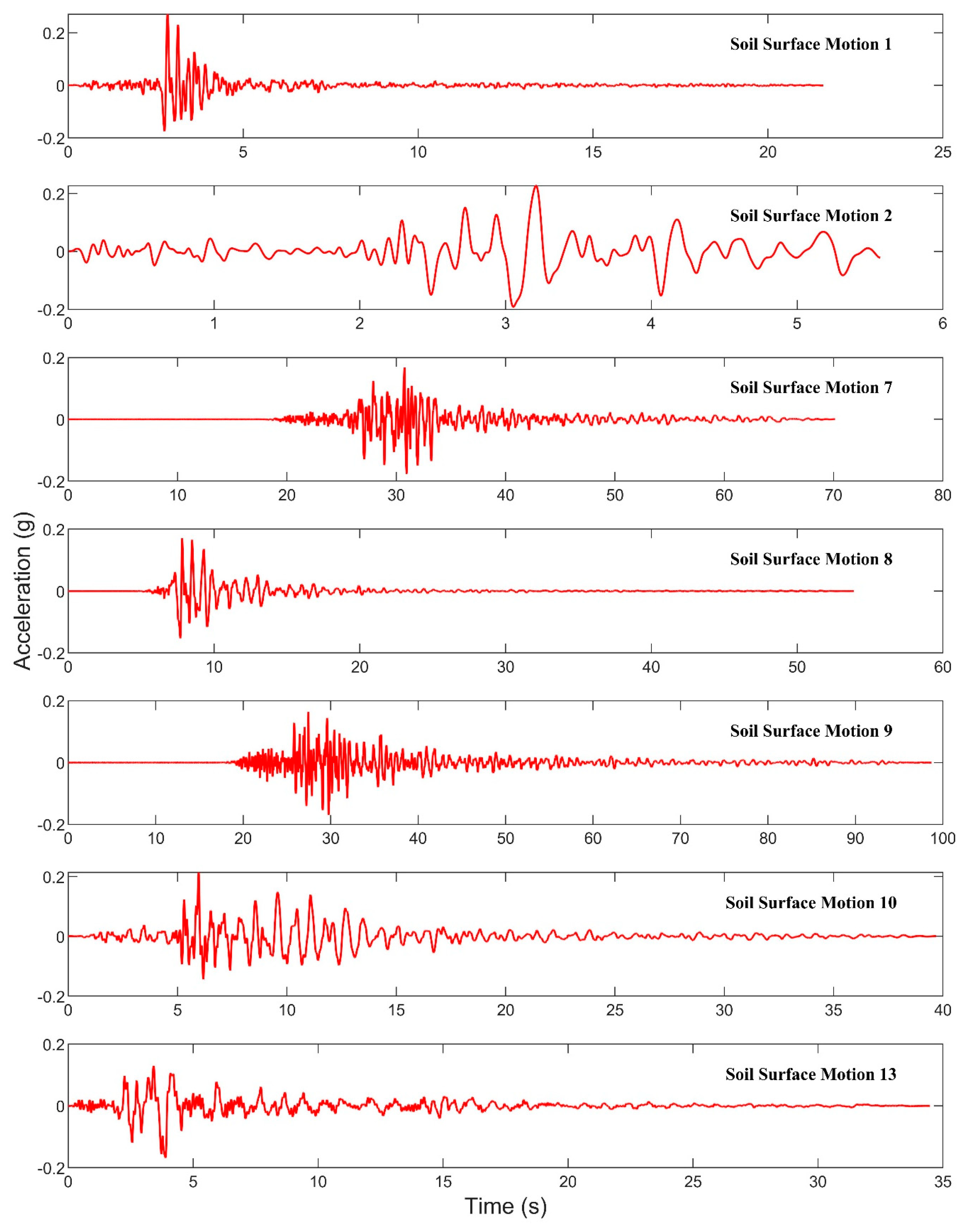 Civileng 04 00046 g0a2a