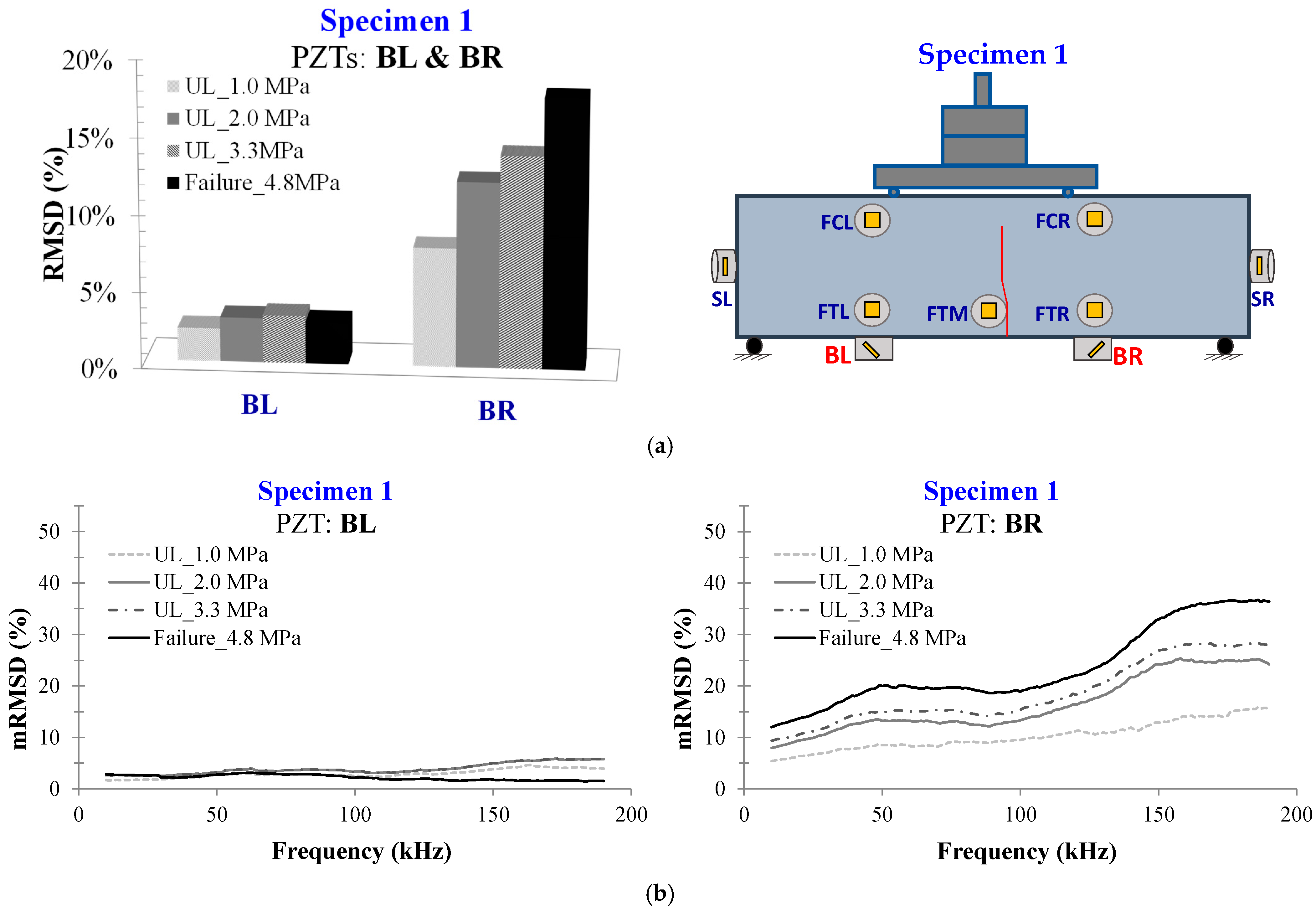 Civileng 04 00047 g006 Civileng 04 00047 g006