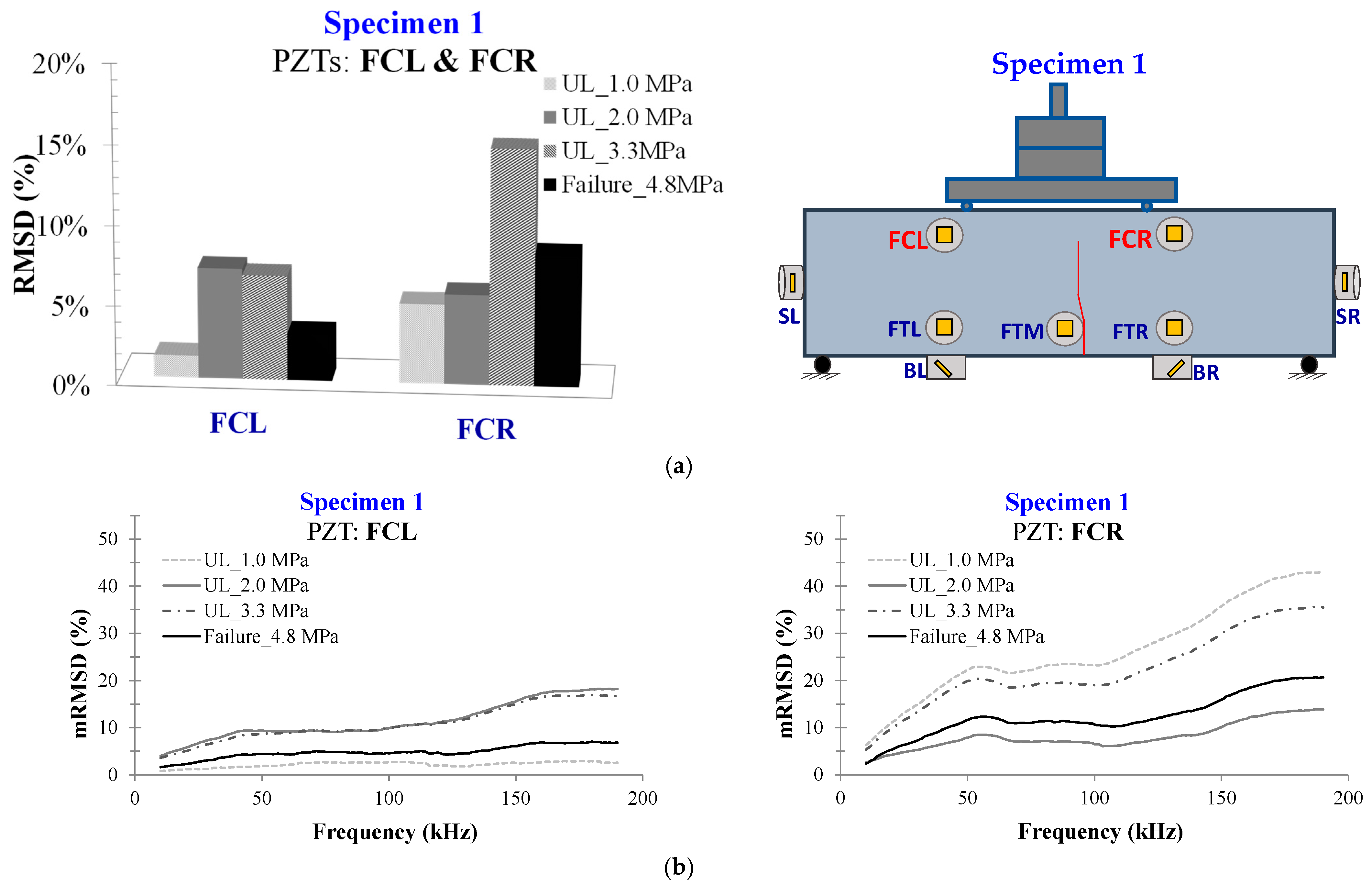Civileng 04 00047 g008 Civileng 04 00047 g008
