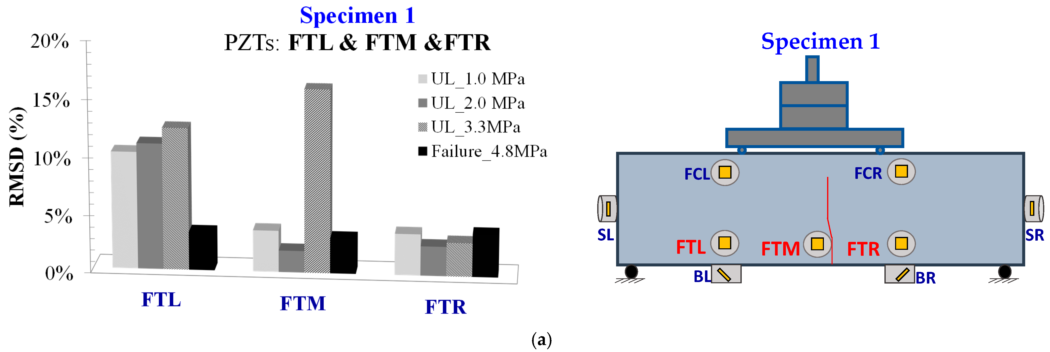 Civileng 04 00047 g010a Civileng 04 00047 g010a