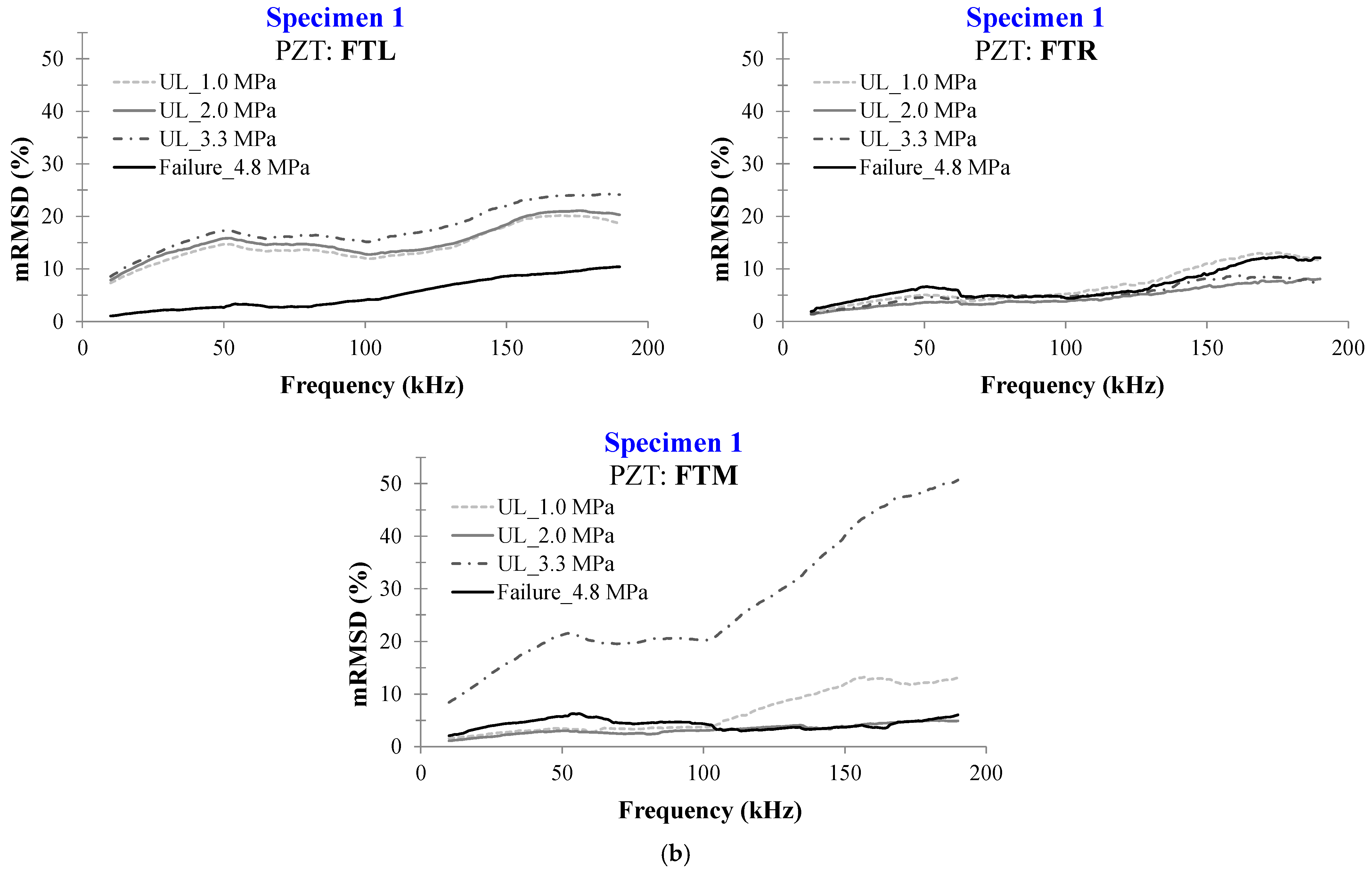 Civileng 04 00047 g010b Civileng 04 00047 g010b