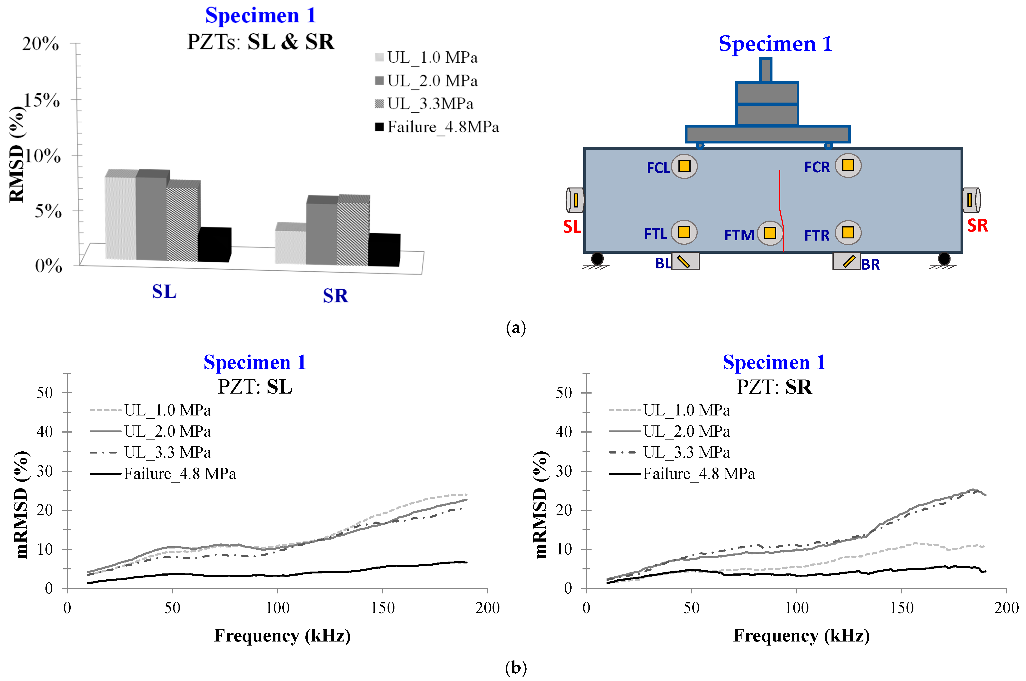 Civileng 04 00047 g012 Civileng 04 00047 g012