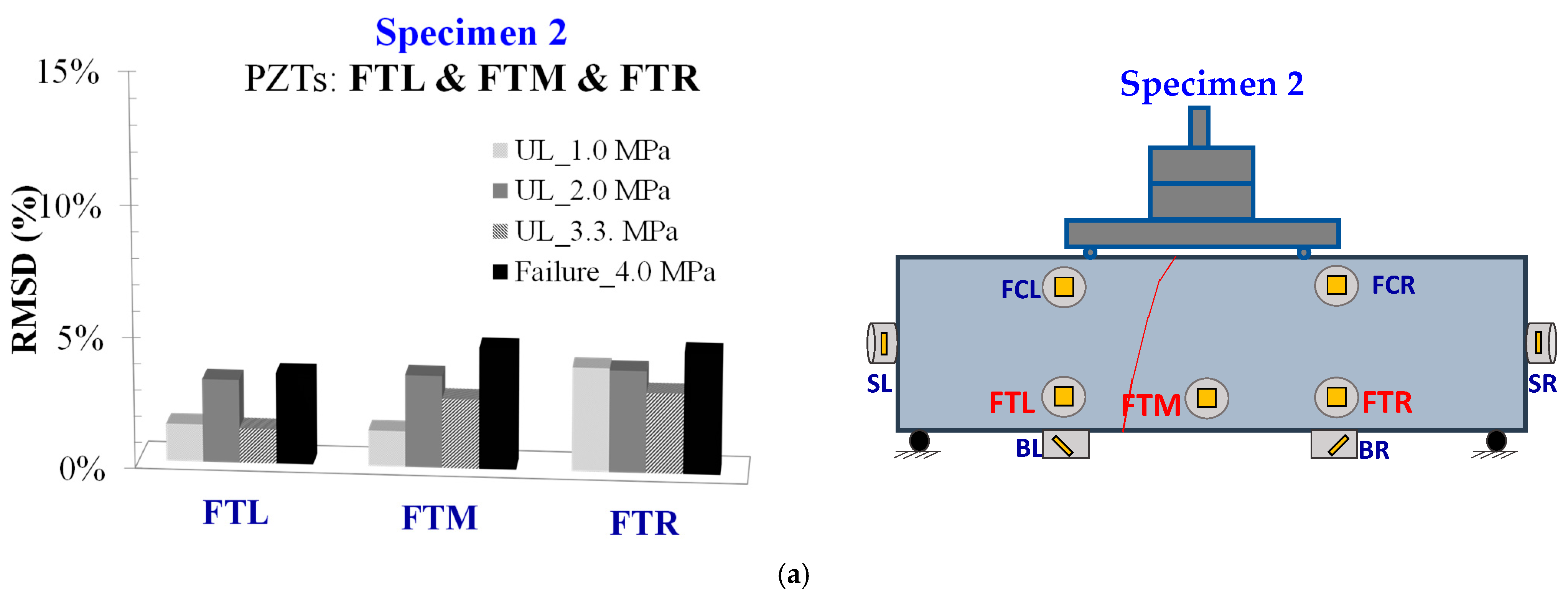 Civileng 04 00047 g018a Civileng 04 00047 g018a