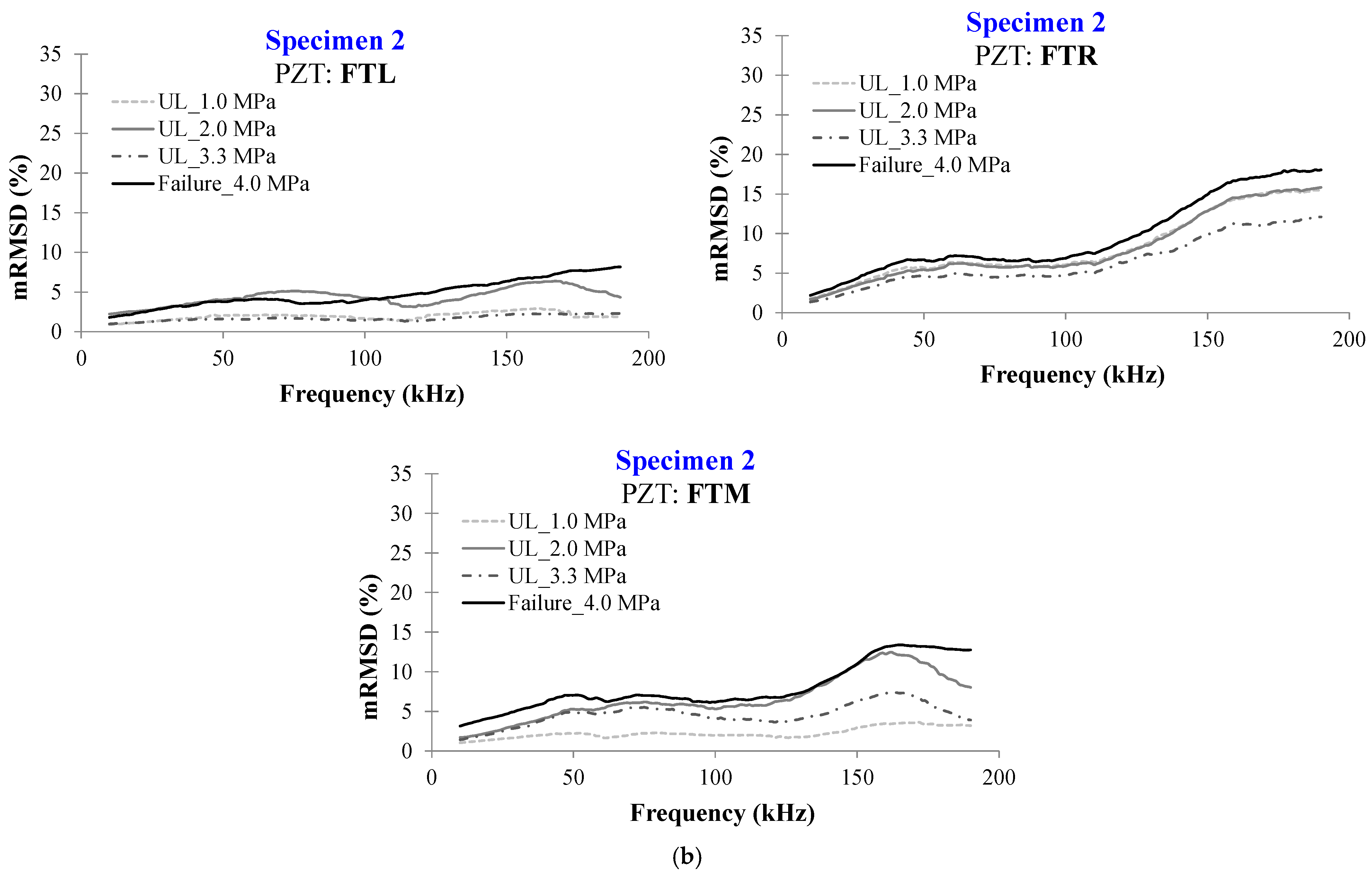Civileng 04 00047 g018b Civileng 04 00047 g018b