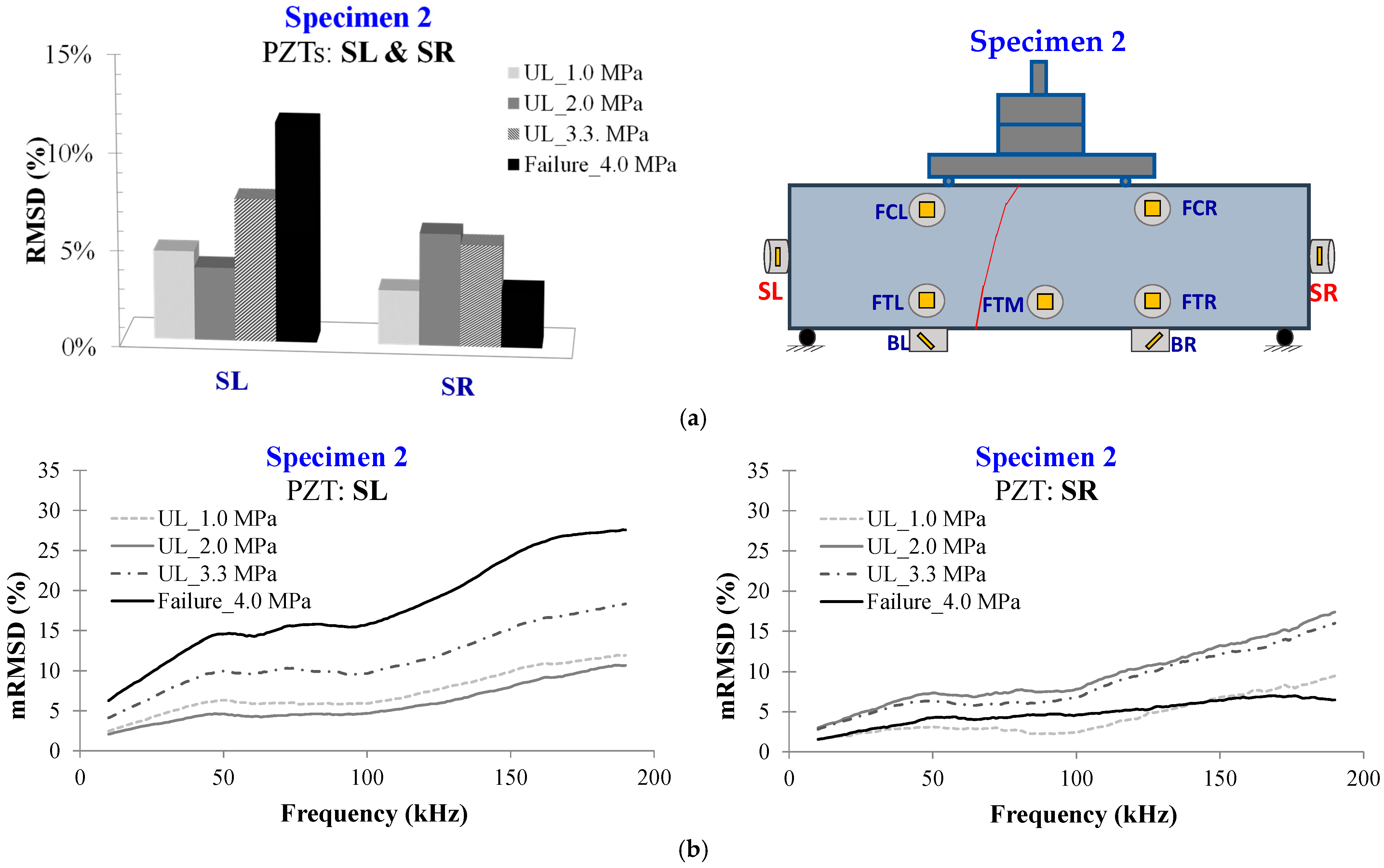 Civileng 04 00047 g020 Civileng 04 00047 g020