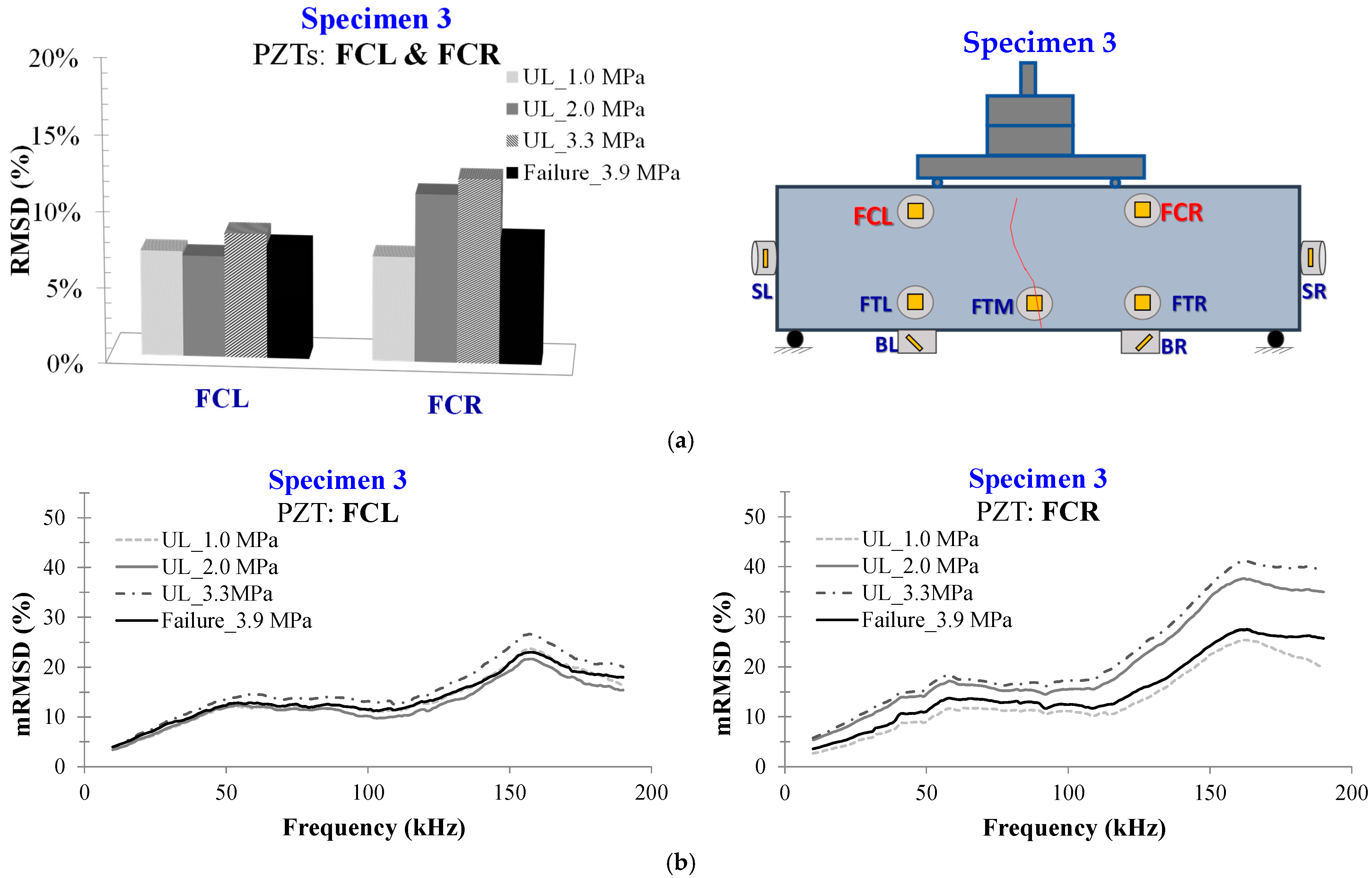 Civileng 04 00047 g024 Civileng 04 00047 g024