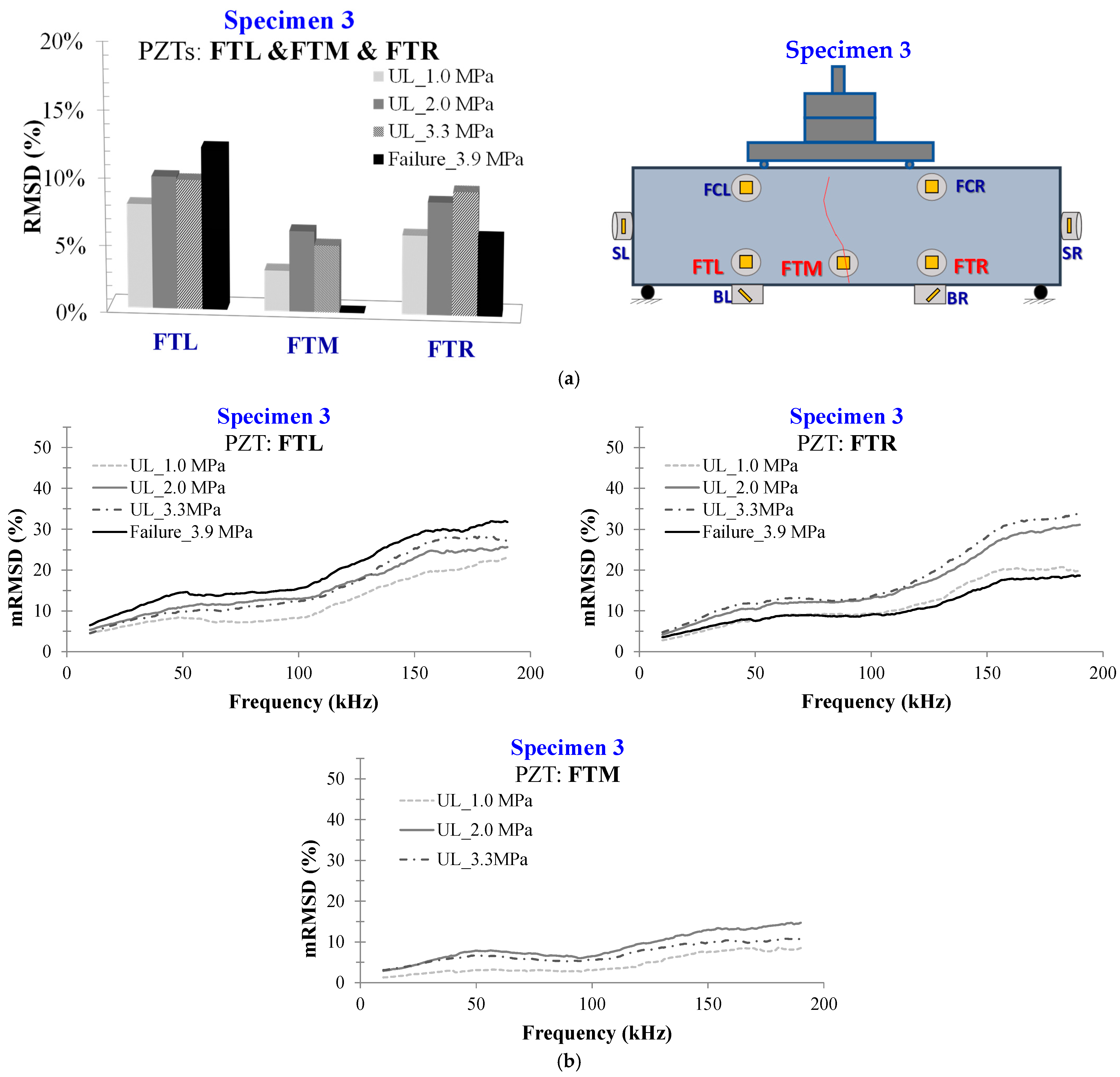 Civileng 04 00047 g026 Civileng 04 00047 g026