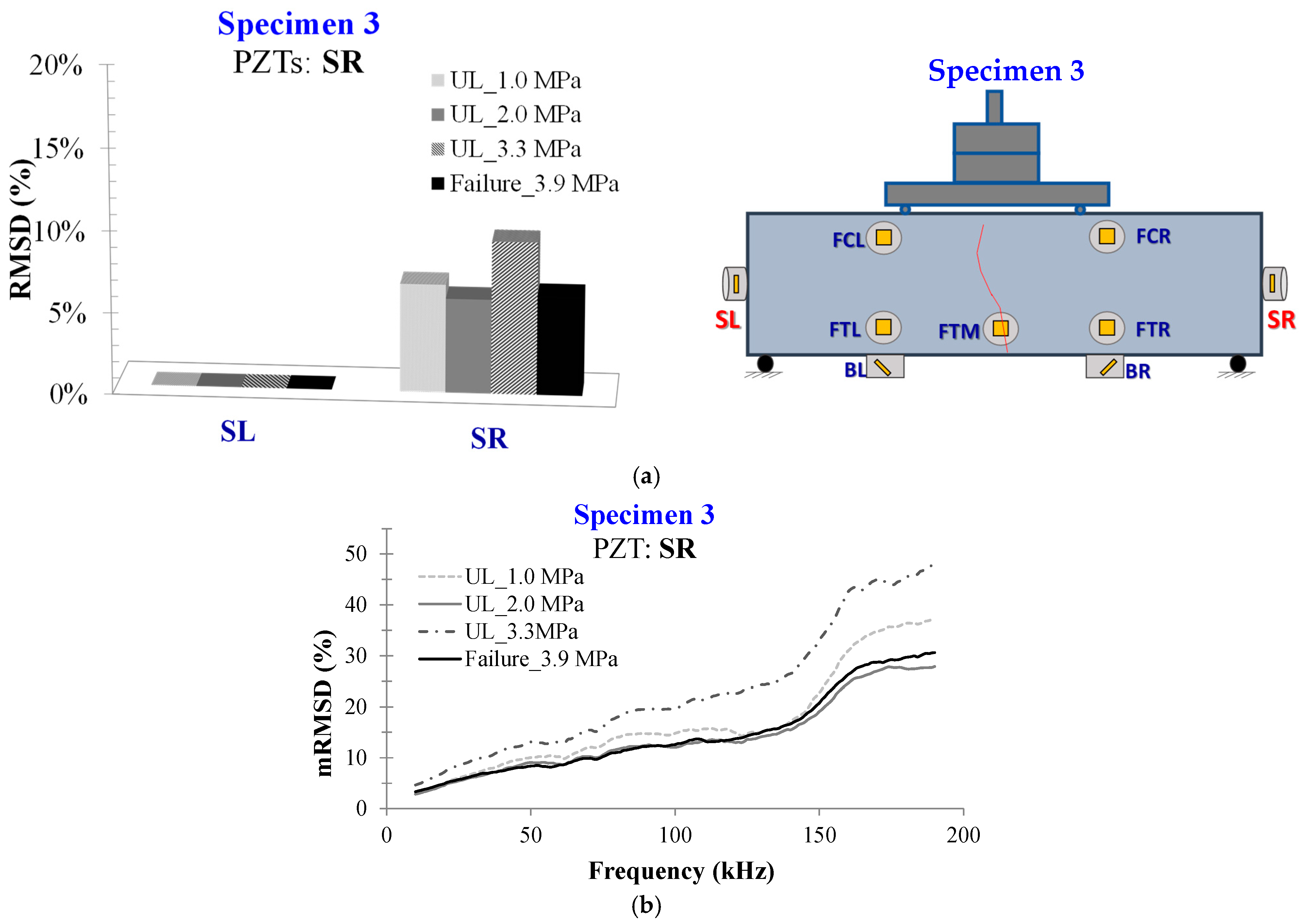 Civileng 04 00047 g028 Civileng 04 00047 g028