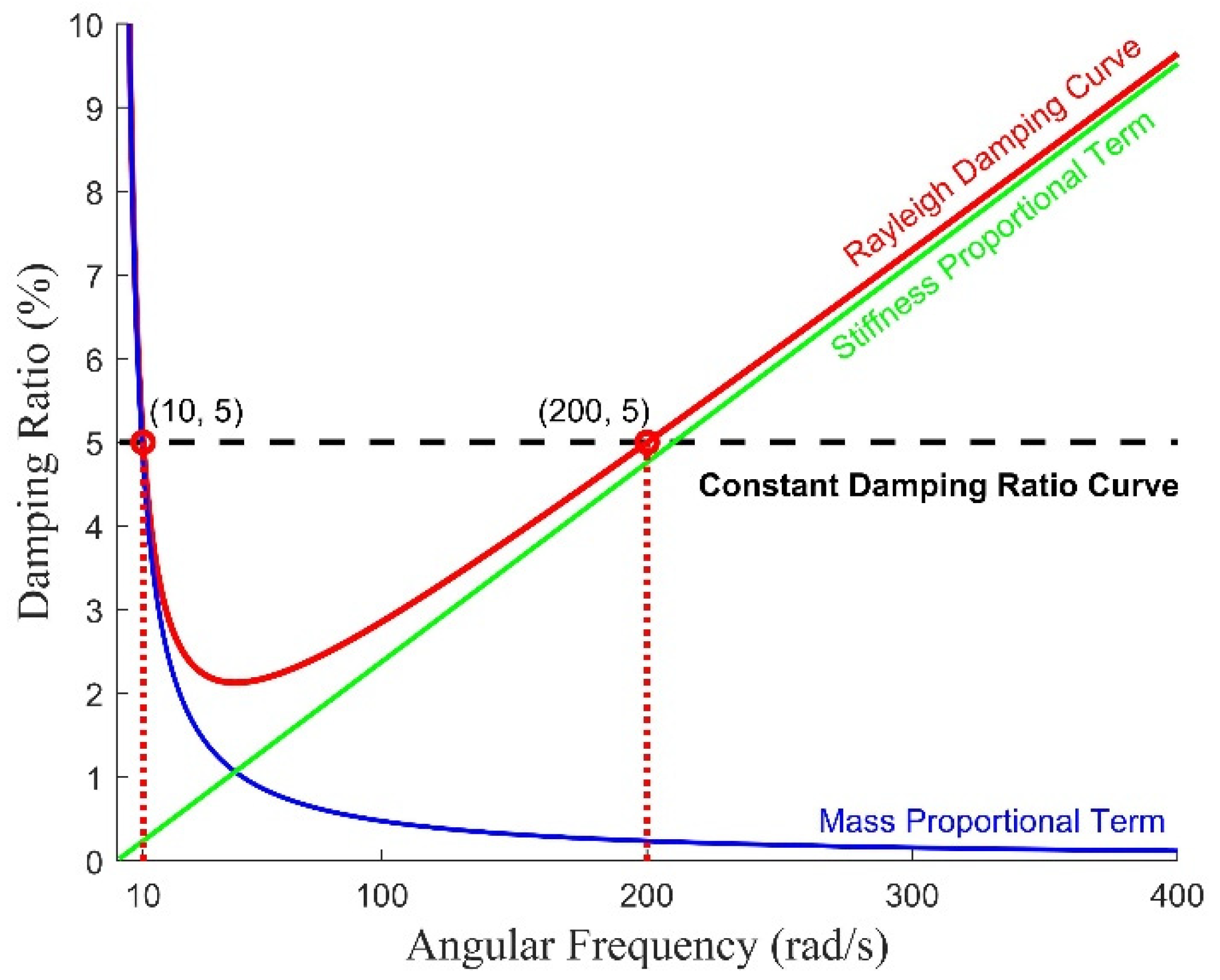 Civileng 04 00048 g005