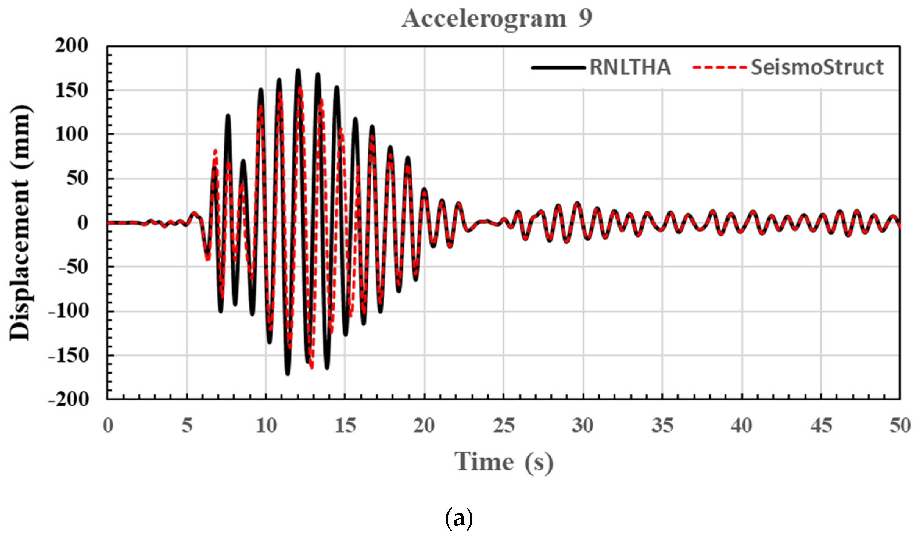 Civileng 04 00048 g012a