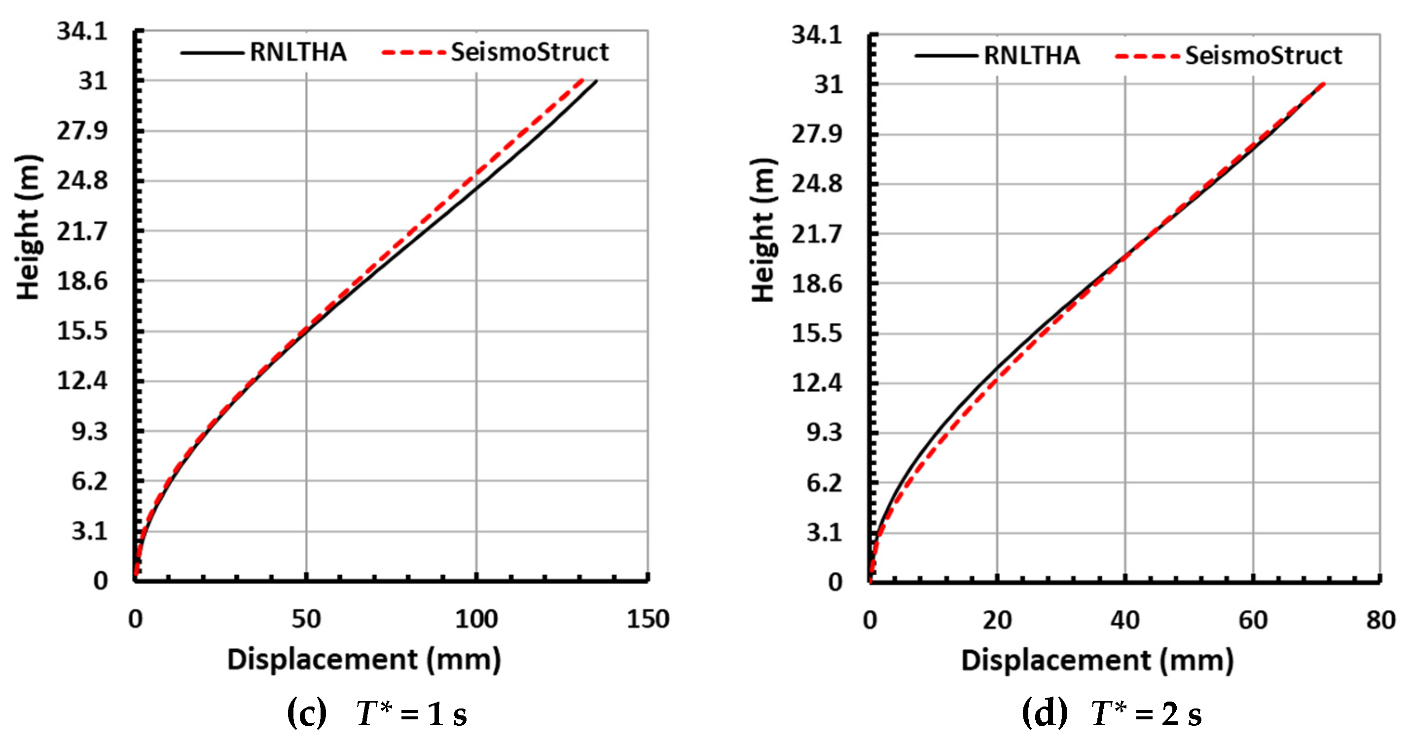 Civileng 04 00048 g013b