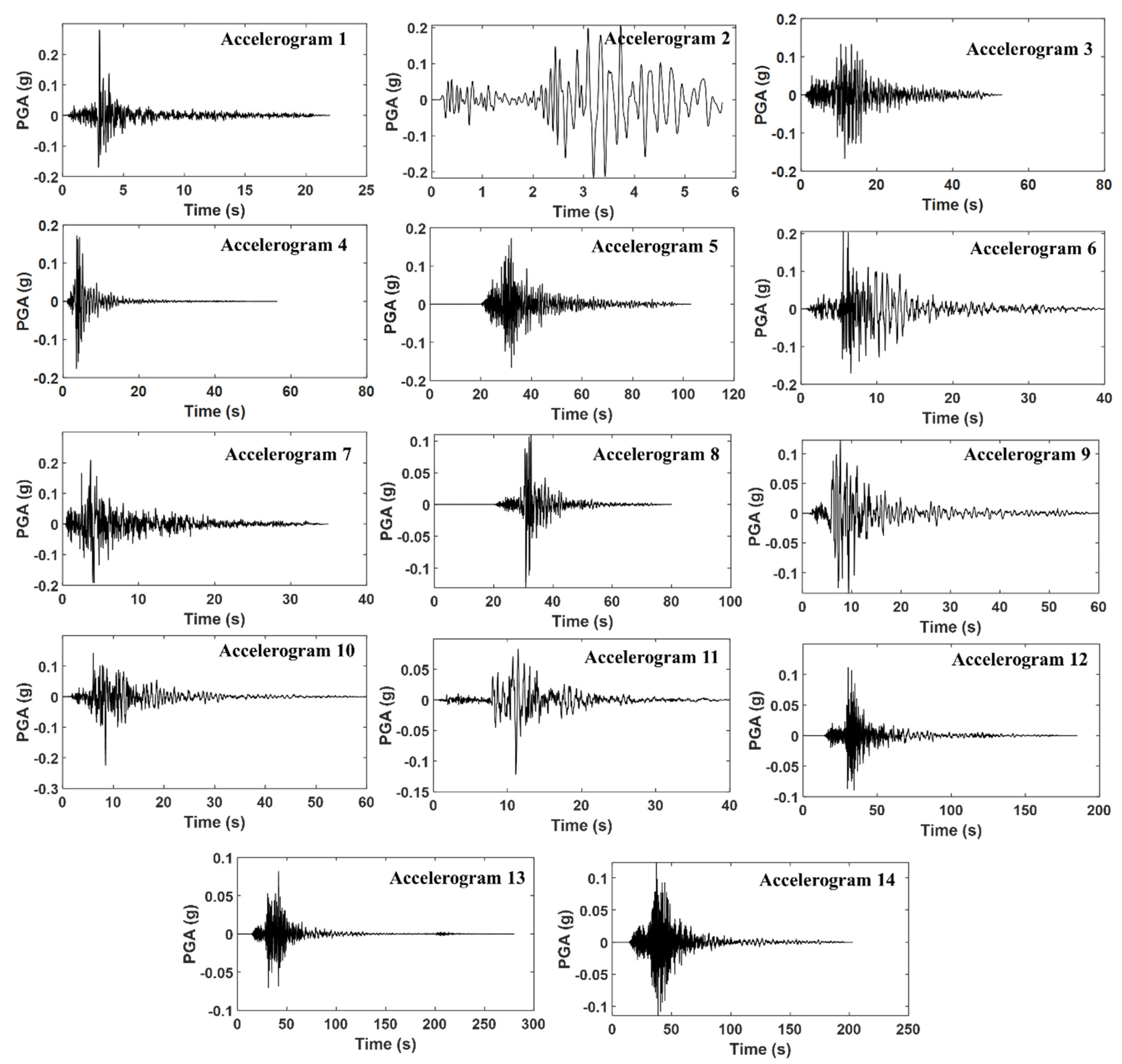 Civileng 04 00048 g0a1