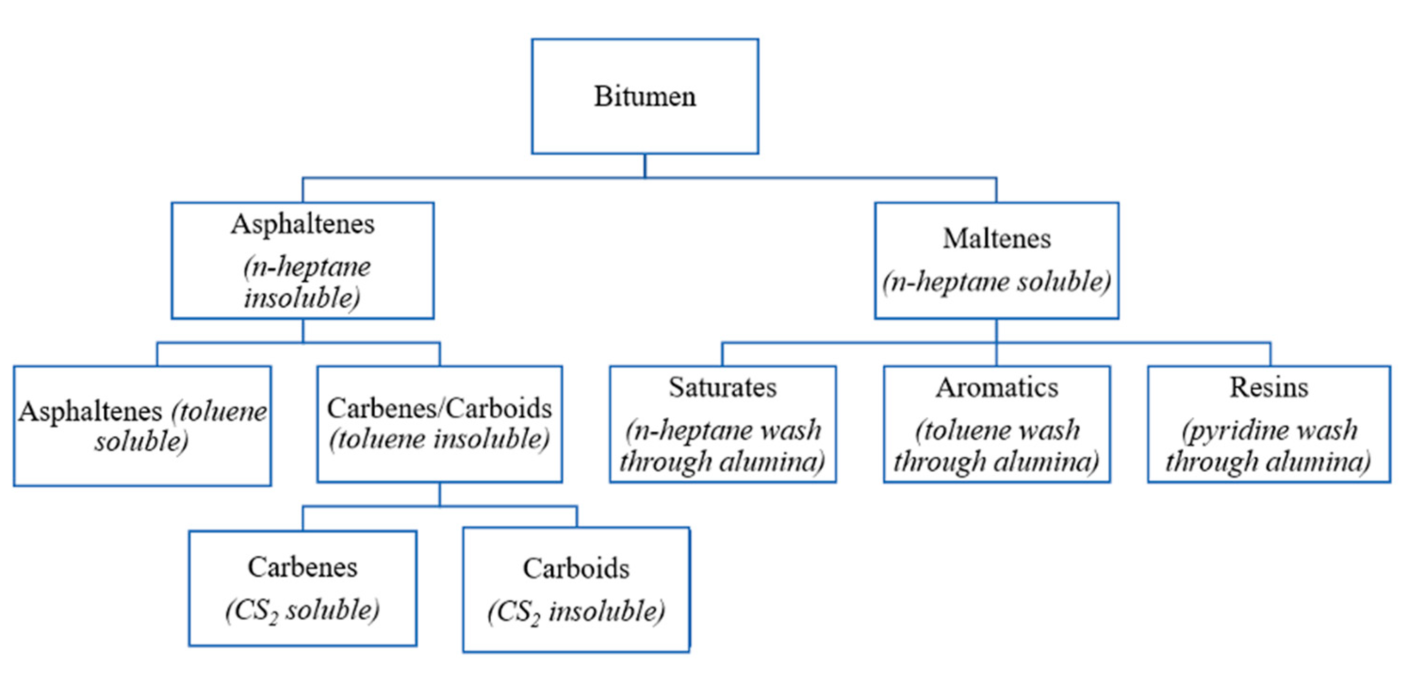 Civileng 04 00049 g001